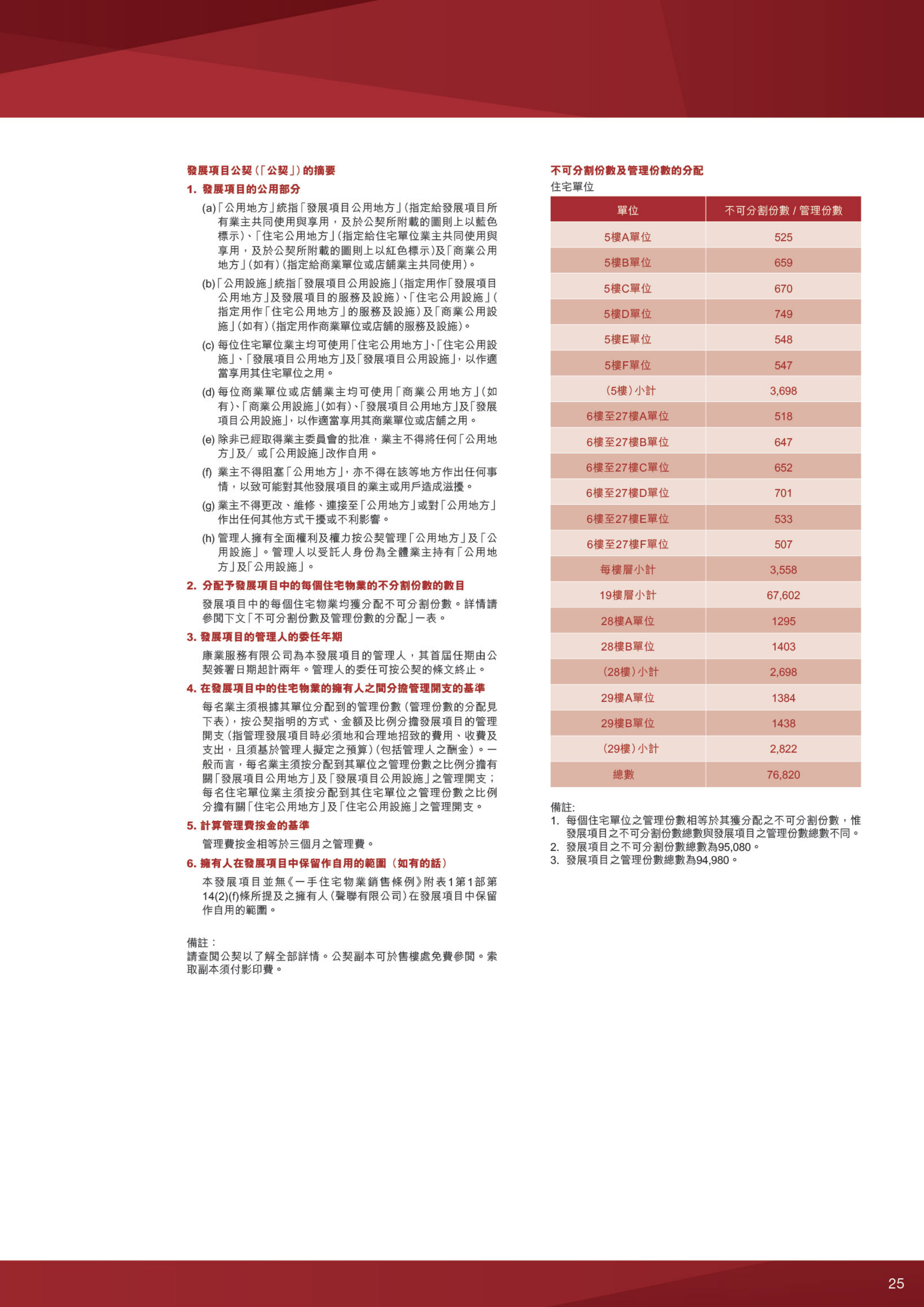 寶御 樓面平面圖
