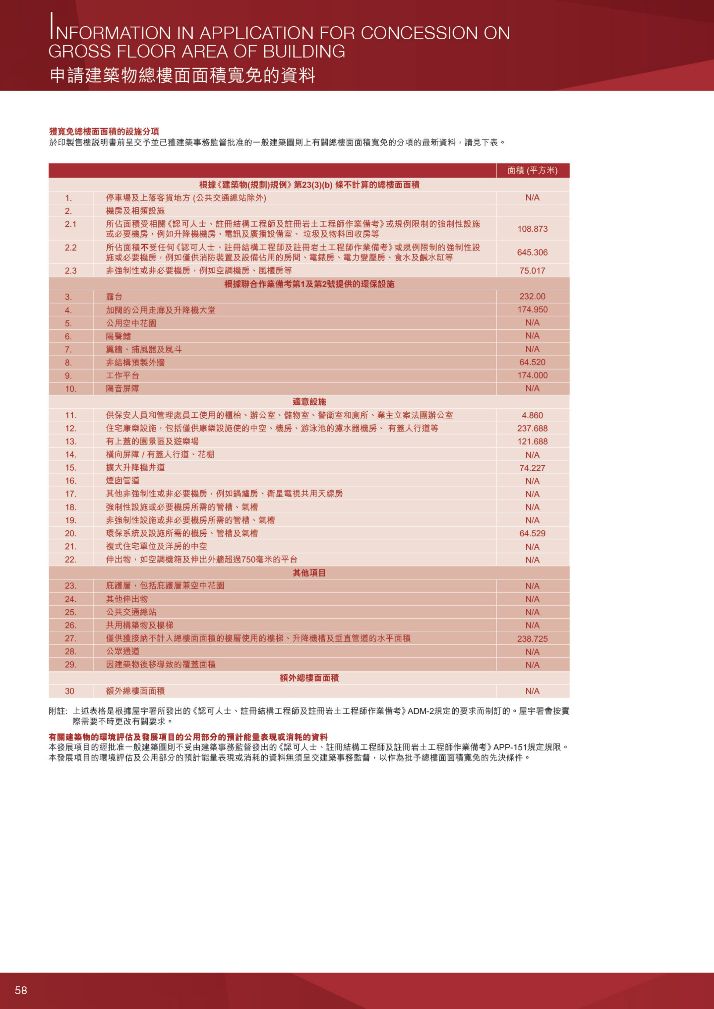 寶御 樓面平面圖