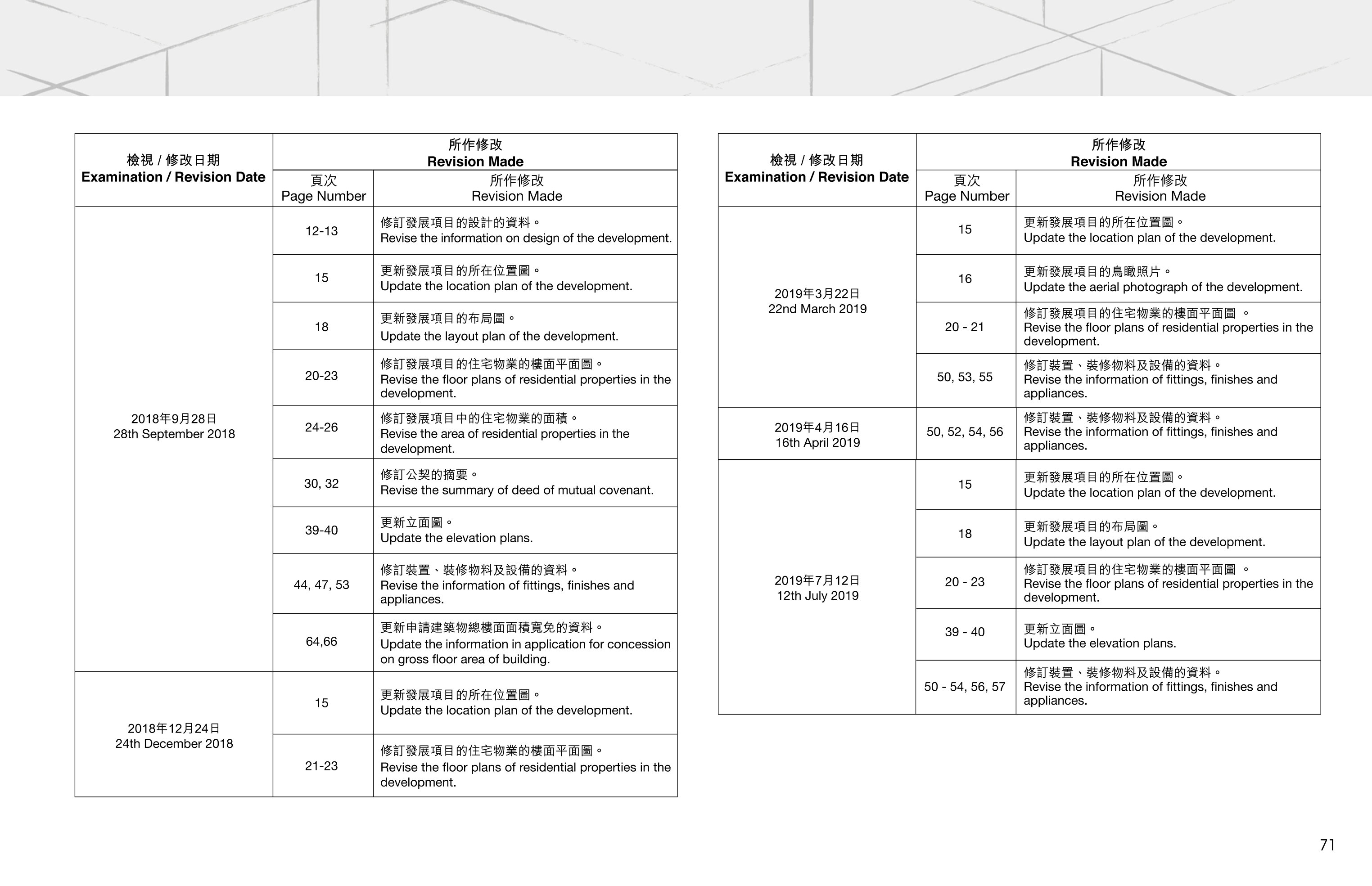 君譽峰 樓面平面圖