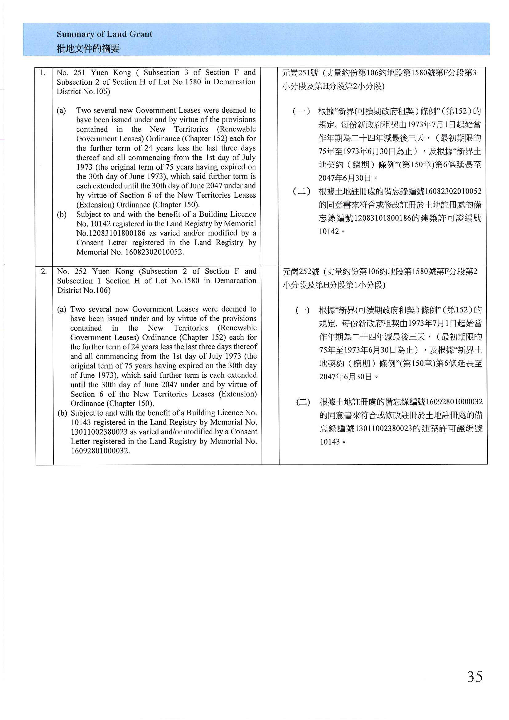 元崗251號及元崗252號 樓面平面圖