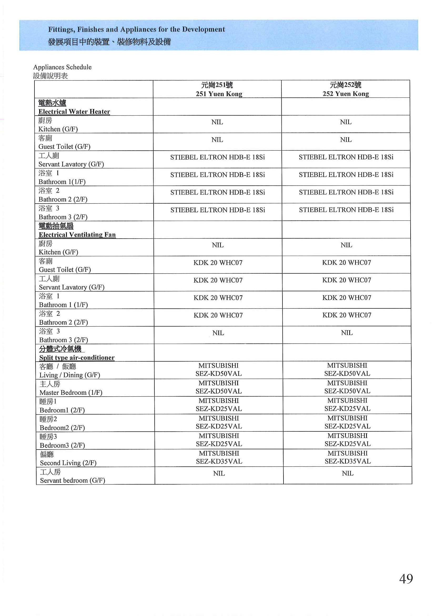 元崗251號及元崗252號 樓面平面圖