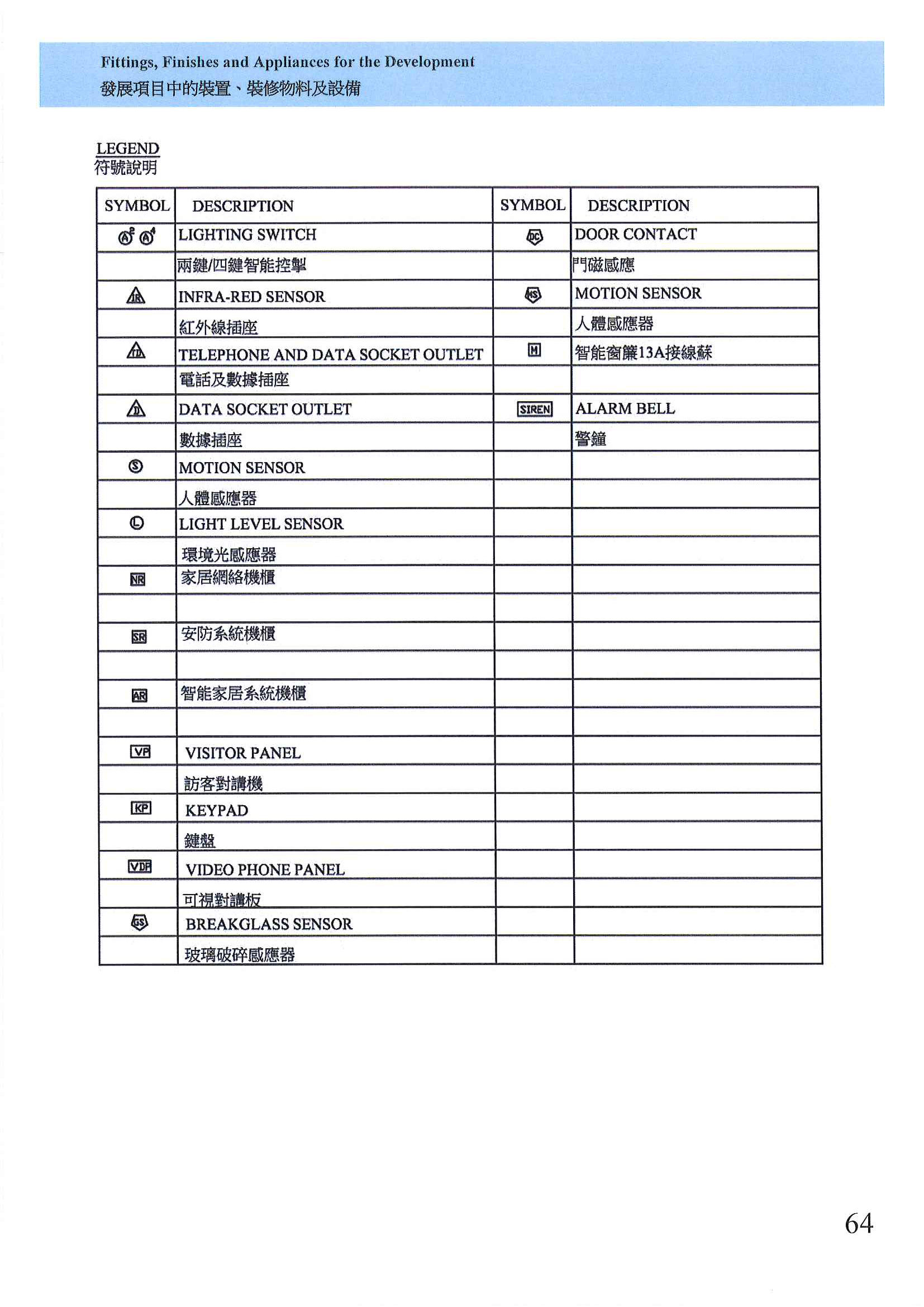 元崗251號及元崗252號 樓面平面圖