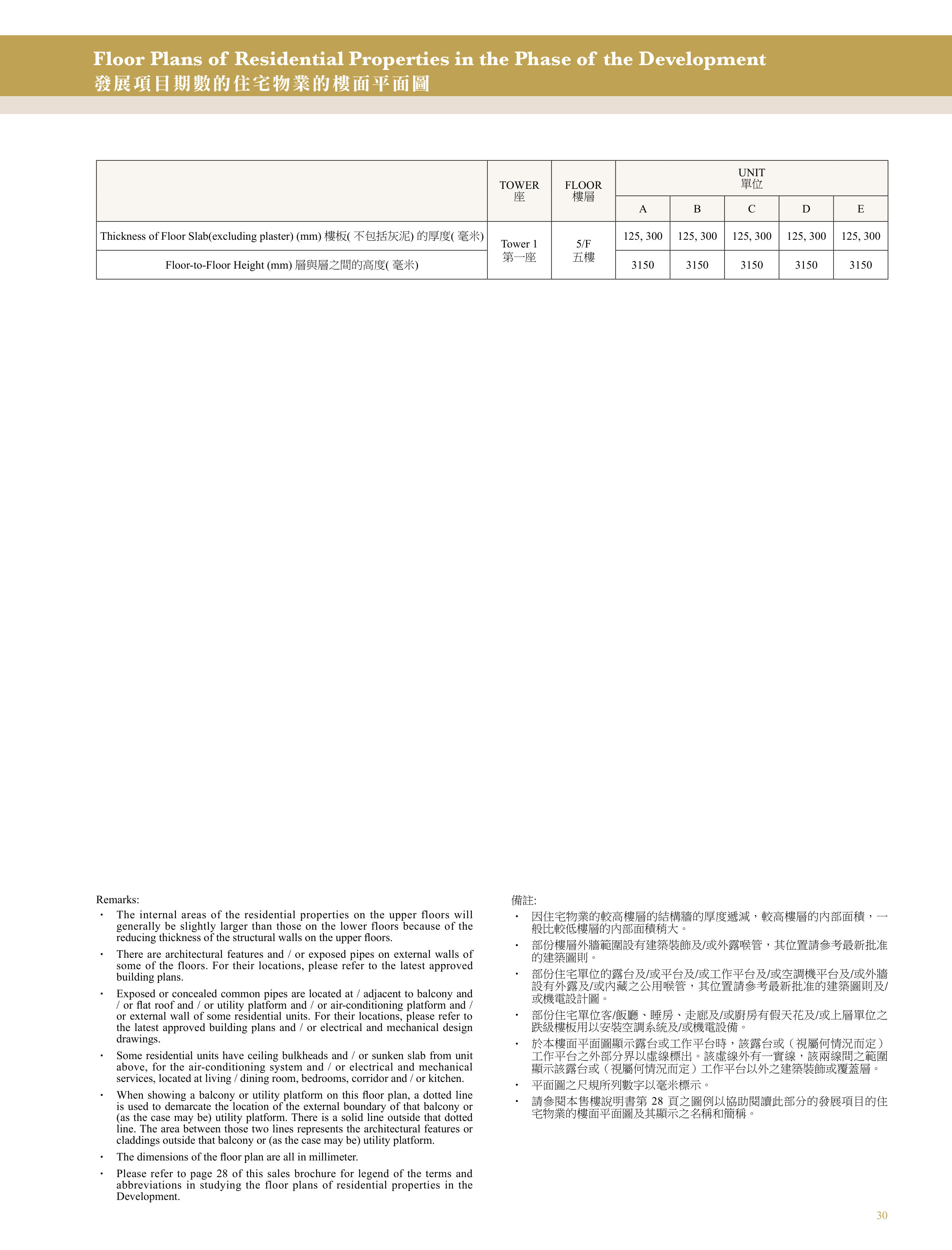 興建於沙田市地段第470號的發展項目 第1座 roof