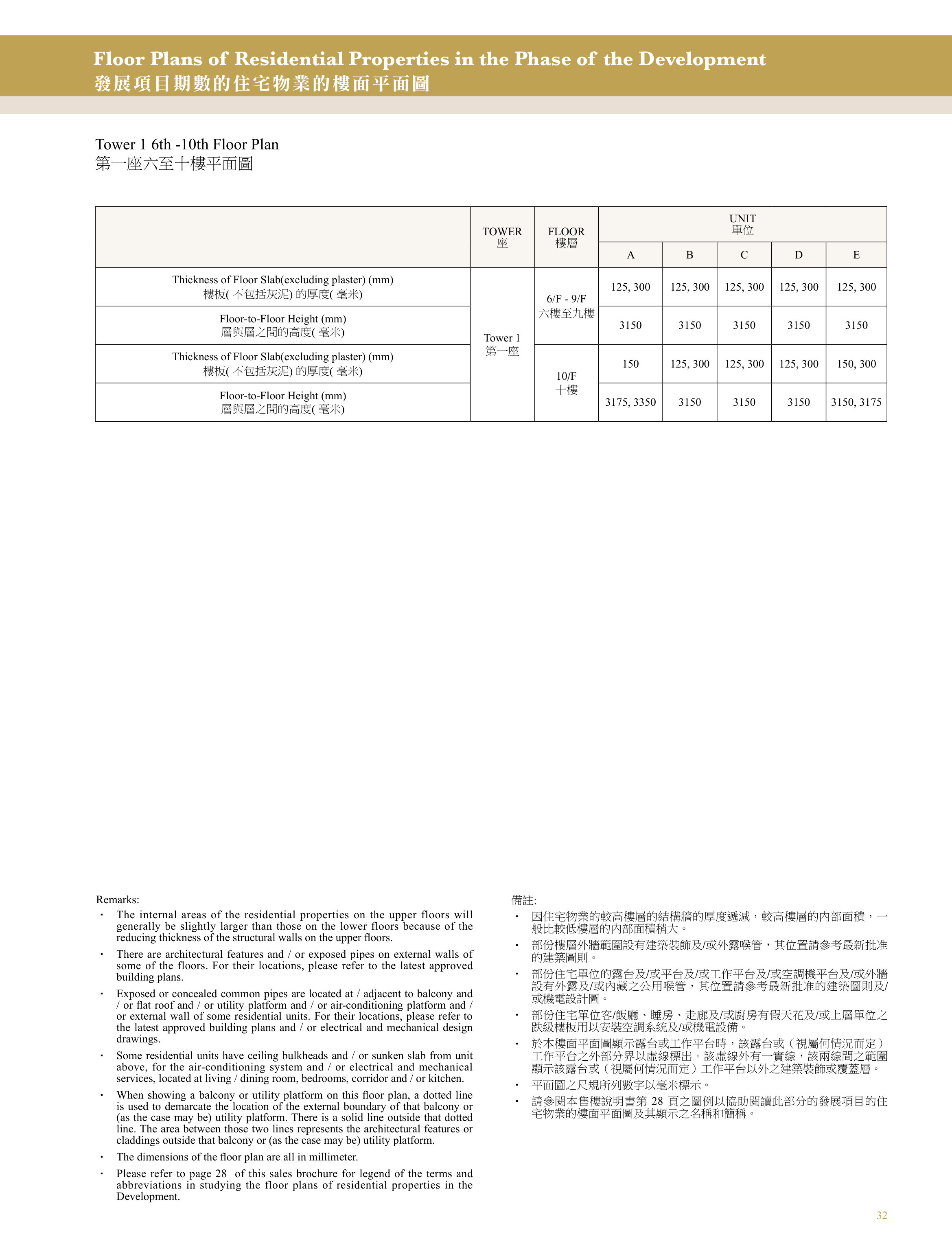 興建於沙田市地段第470號的發展項目 第1座 6/F-9/F