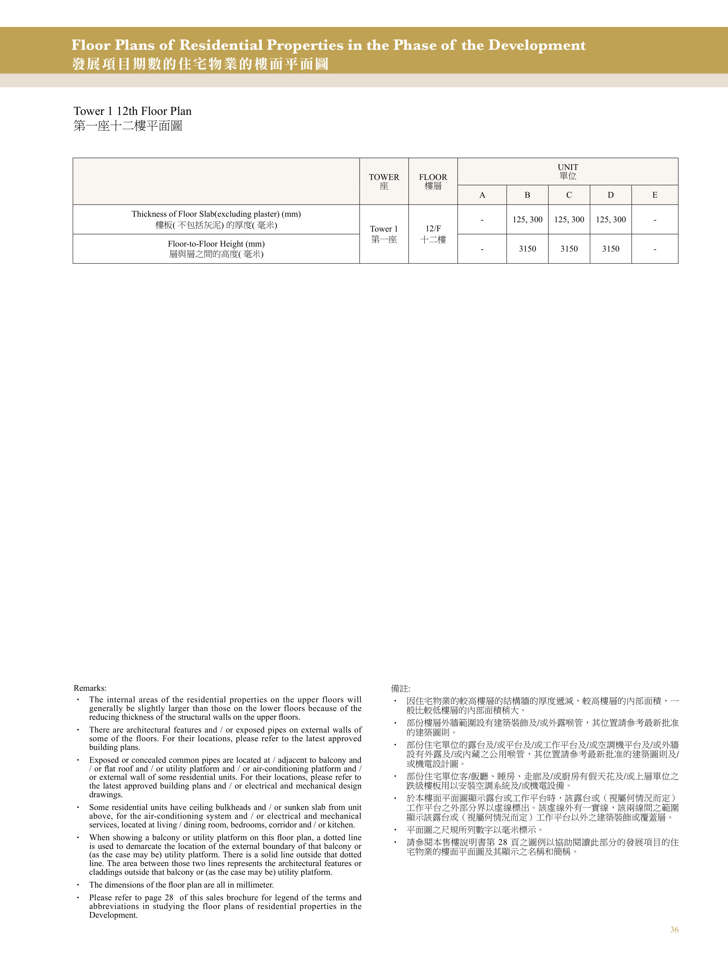 興建於沙田市地段第470號的發展項目 第1座 12/F
