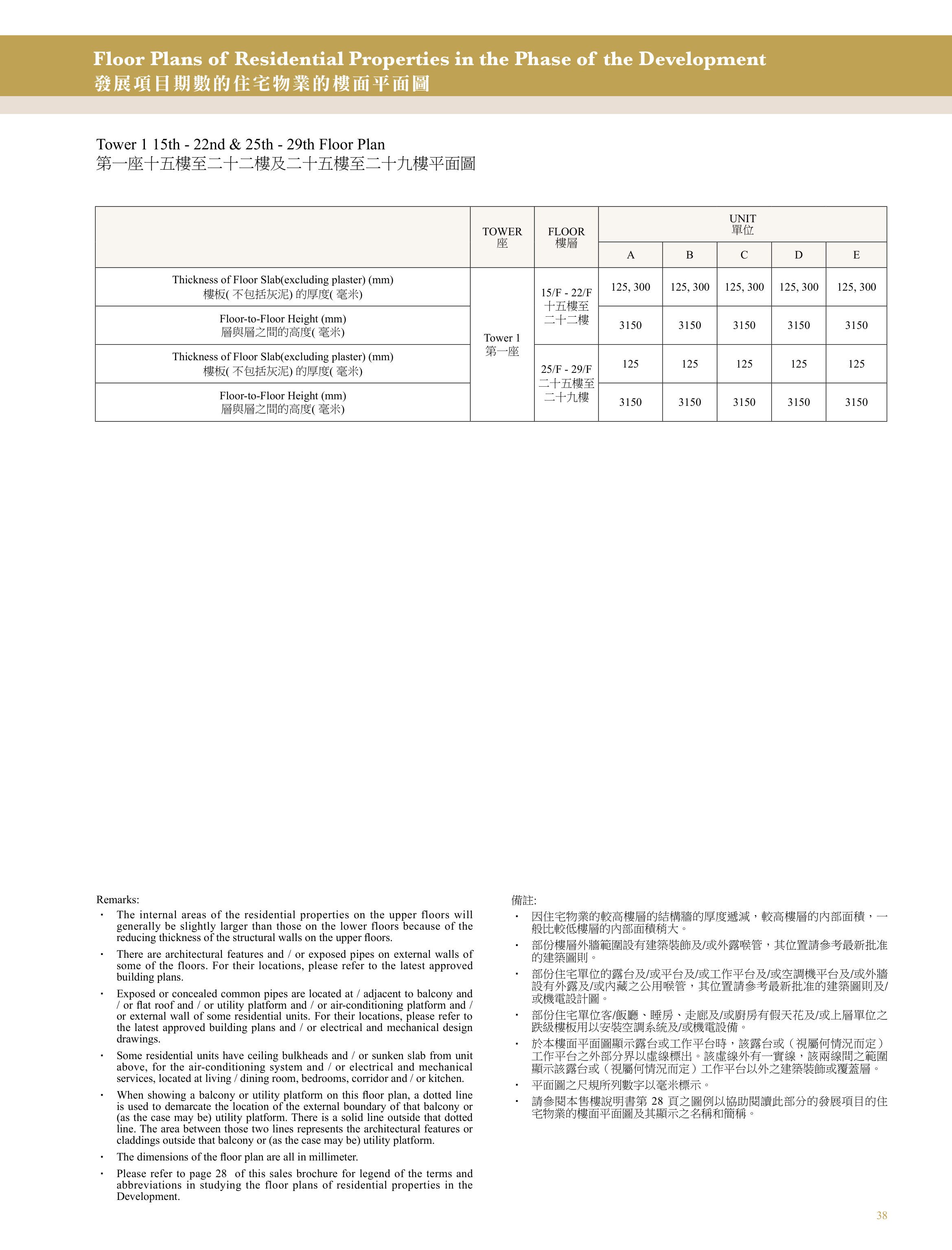 興建於沙田市地段第470號的發展項目 第1座 15/F-22/F