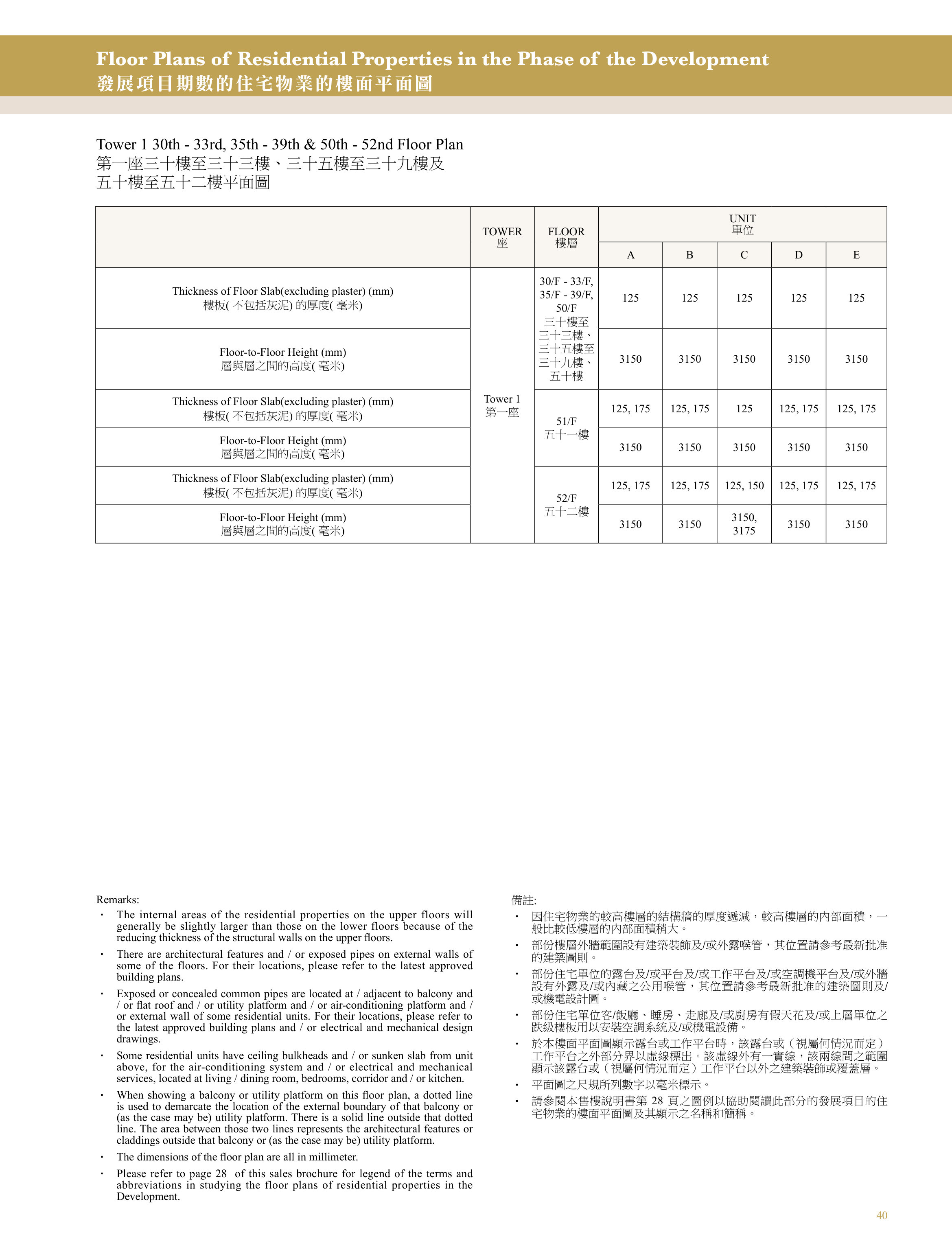 興建於沙田市地段第470號的發展項目 第1座 30/F-33/F