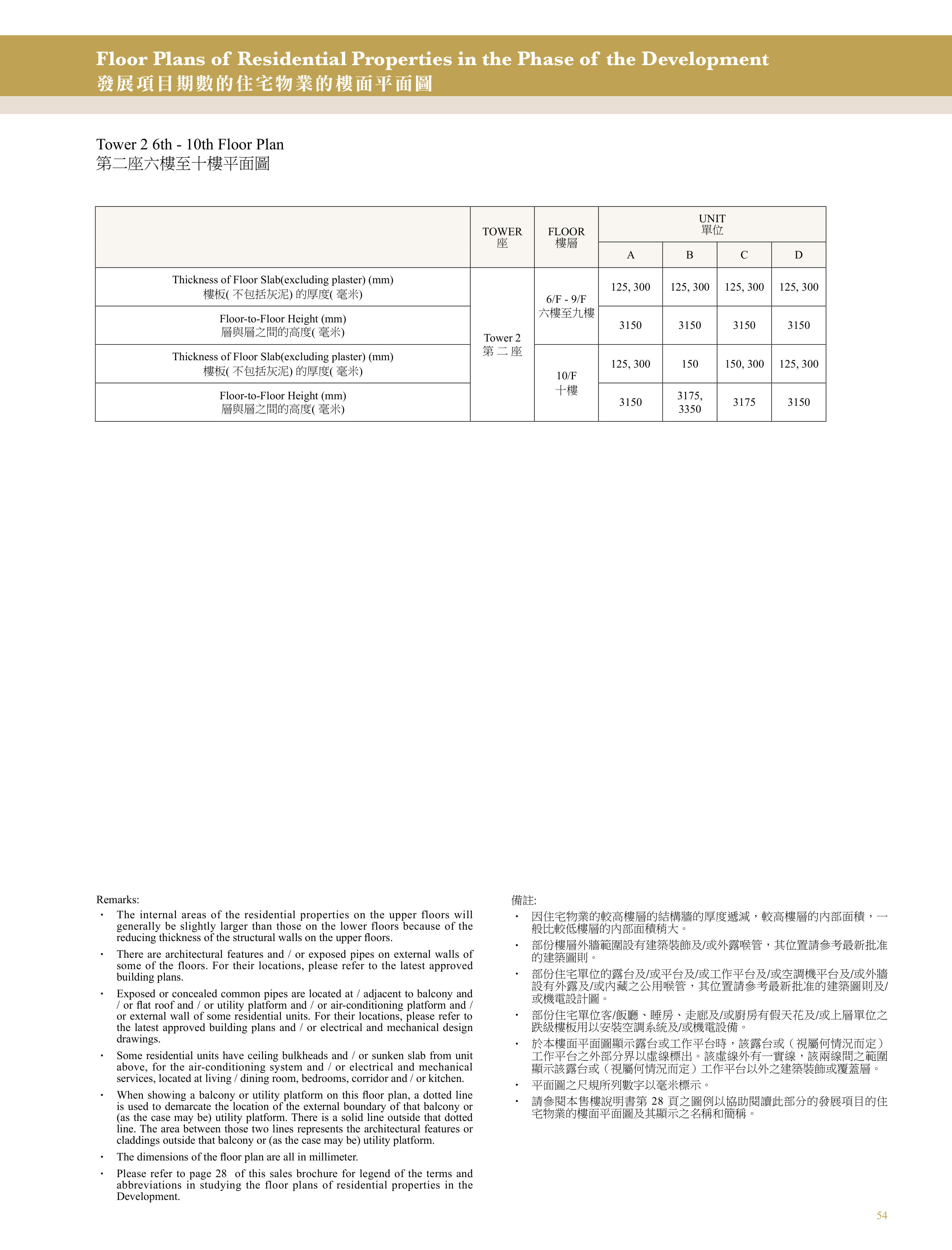 興建於沙田市地段第470號的發展項目 第2座 6/F-9/F