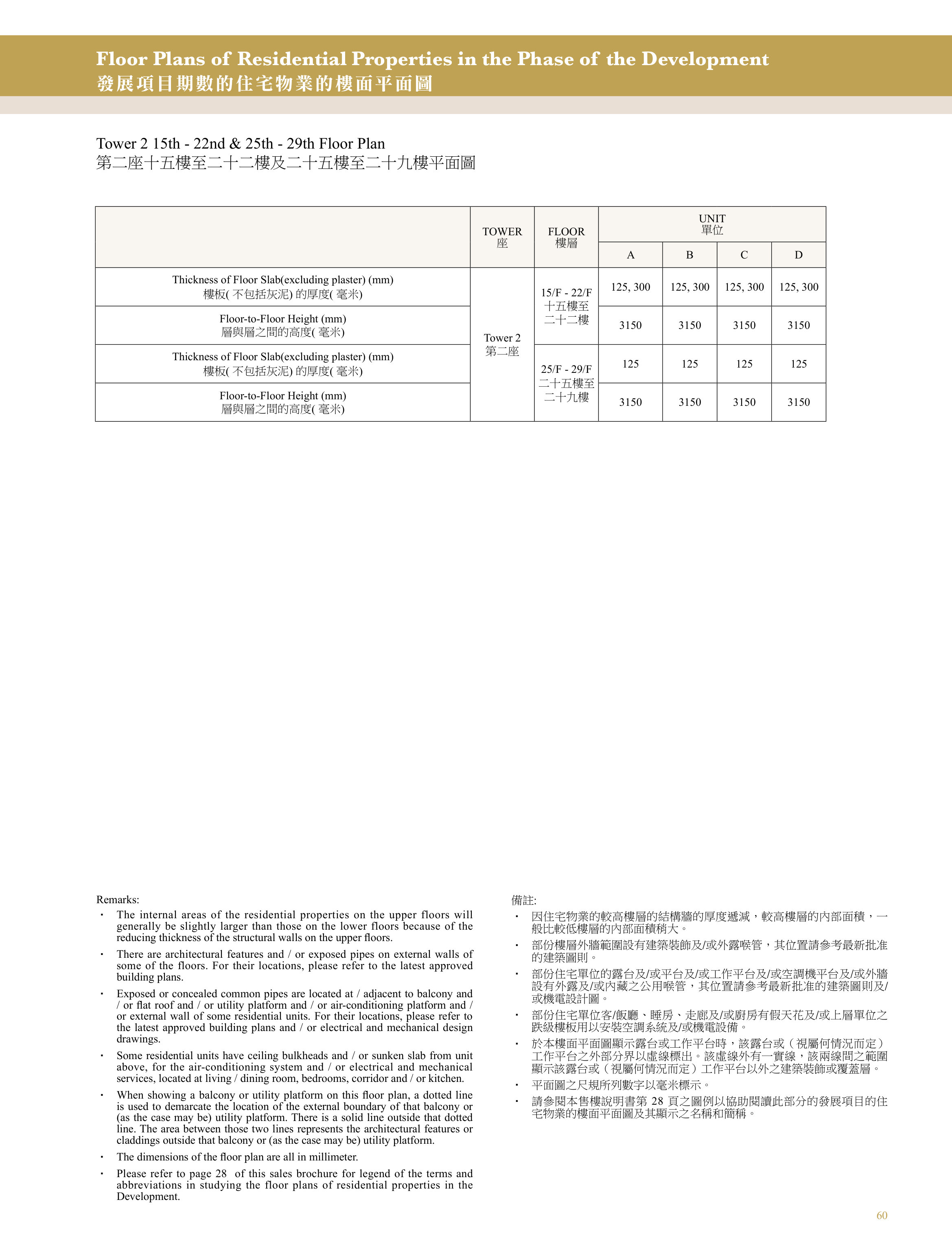 興建於沙田市地段第470號的發展項目 第2座 15/F-22/F