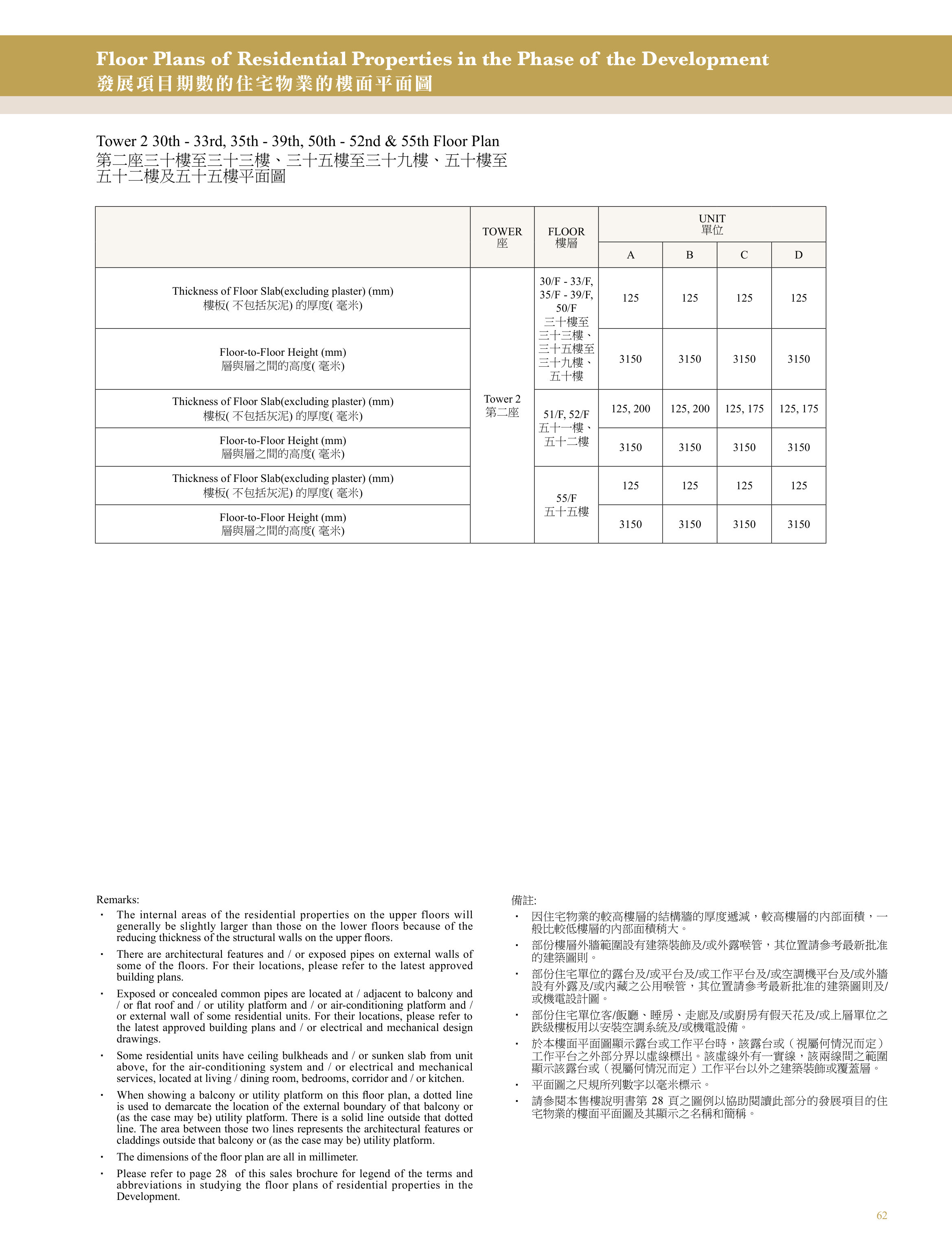 興建於沙田市地段第470號的發展項目 第2座 30/F-33/F