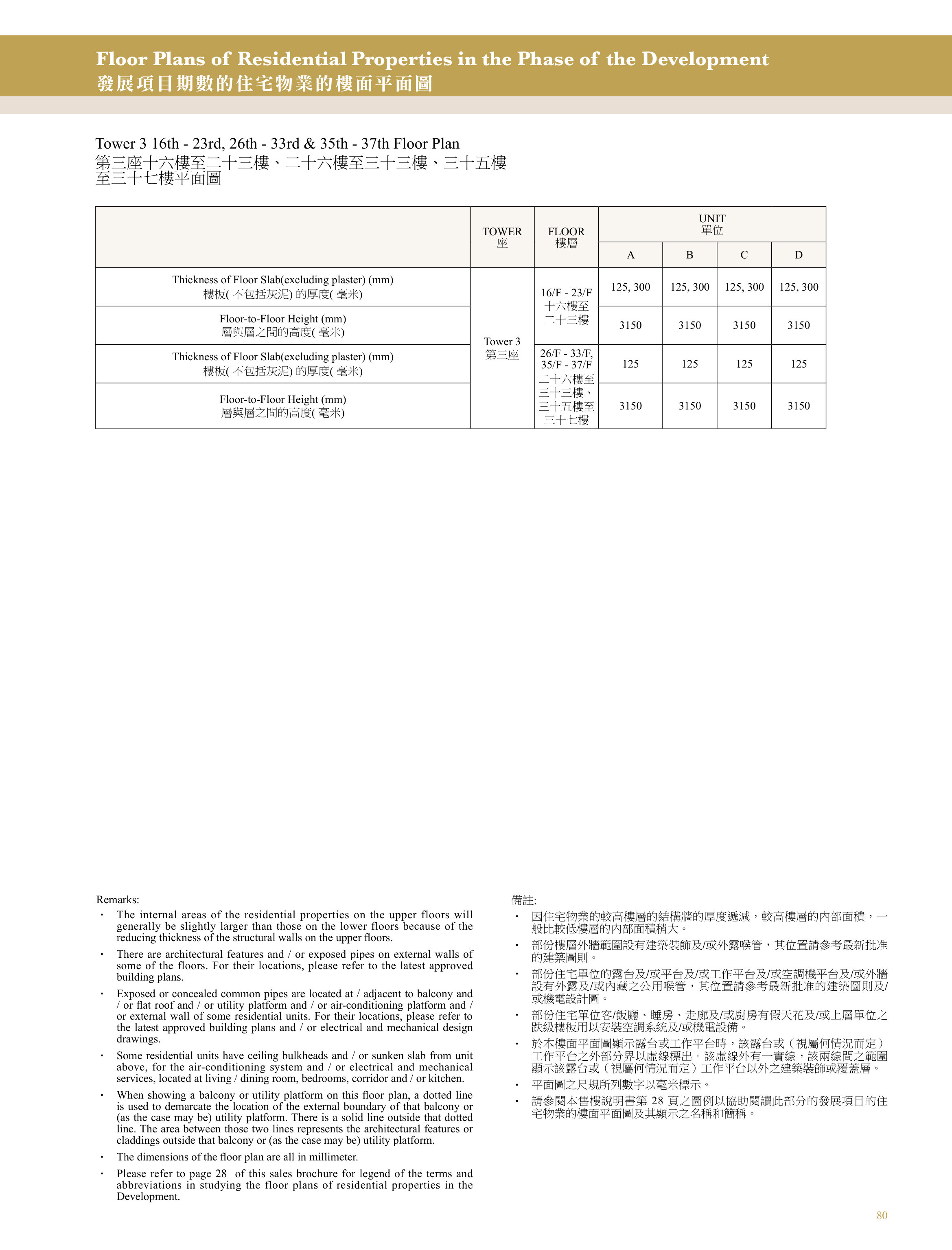 興建於沙田市地段第470號的發展項目 第3座 16/F-23/F