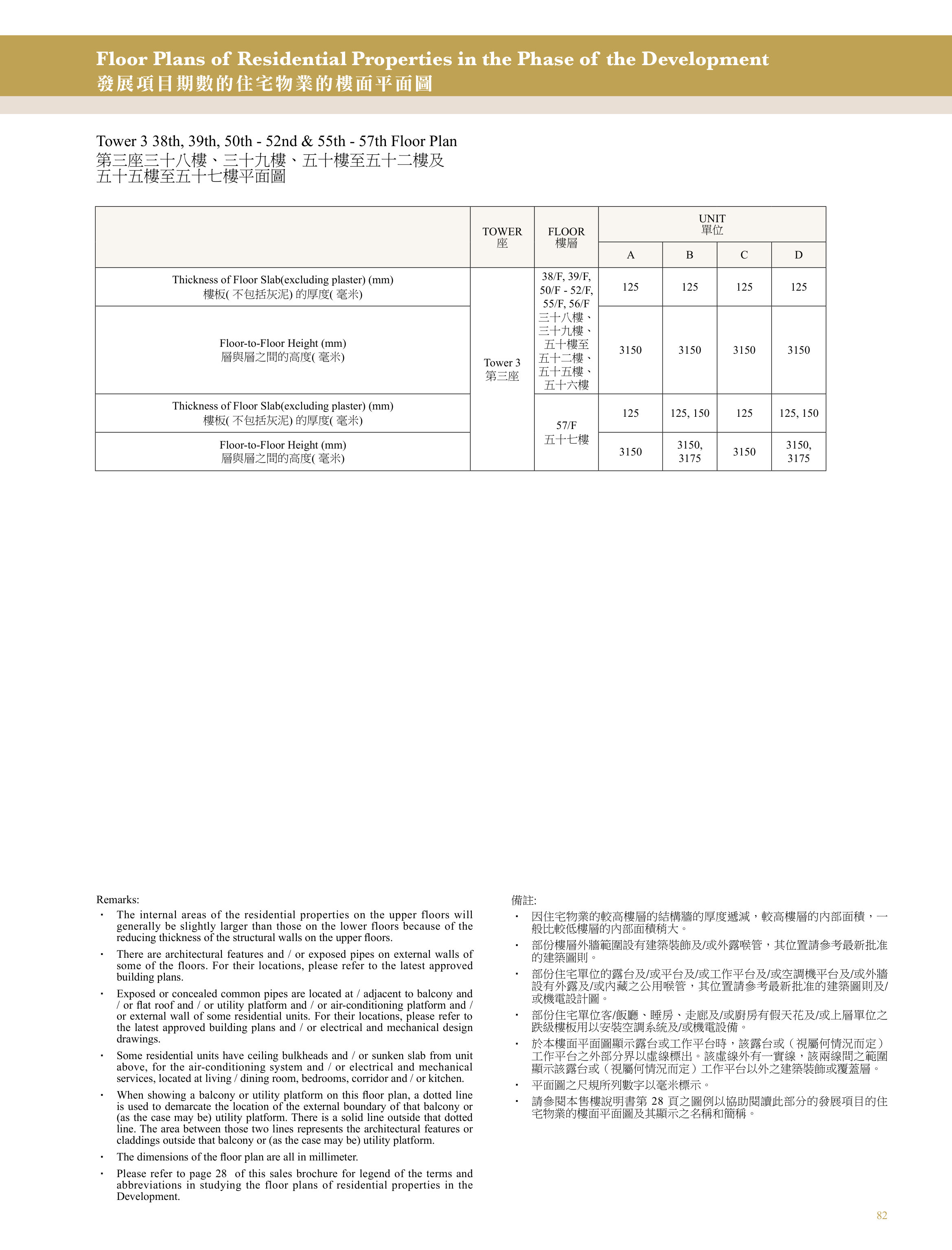 興建於沙田市地段第470號的發展項目 第3座 38/F