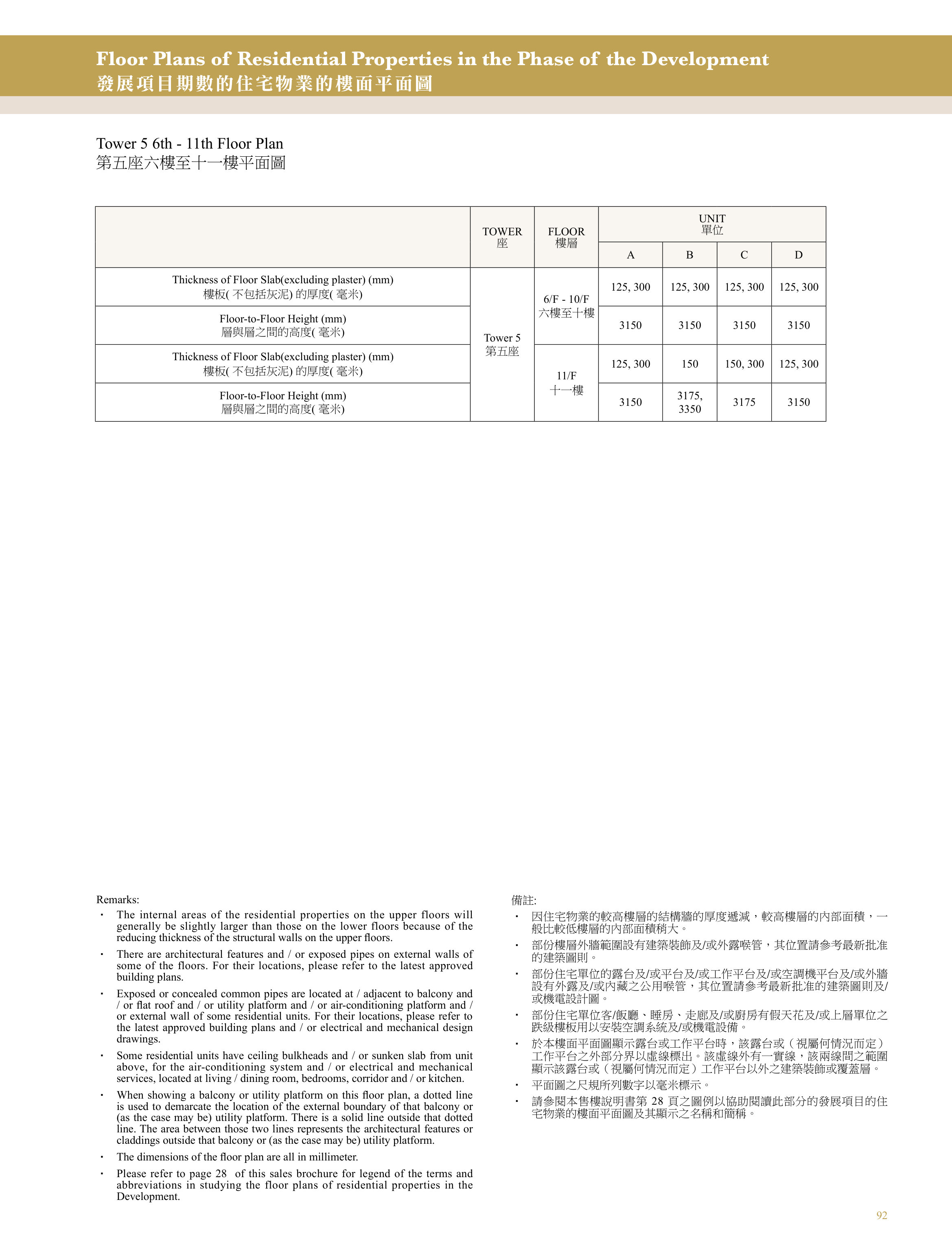 興建於沙田市地段第470號的發展項目 第5座 6/F-10/F