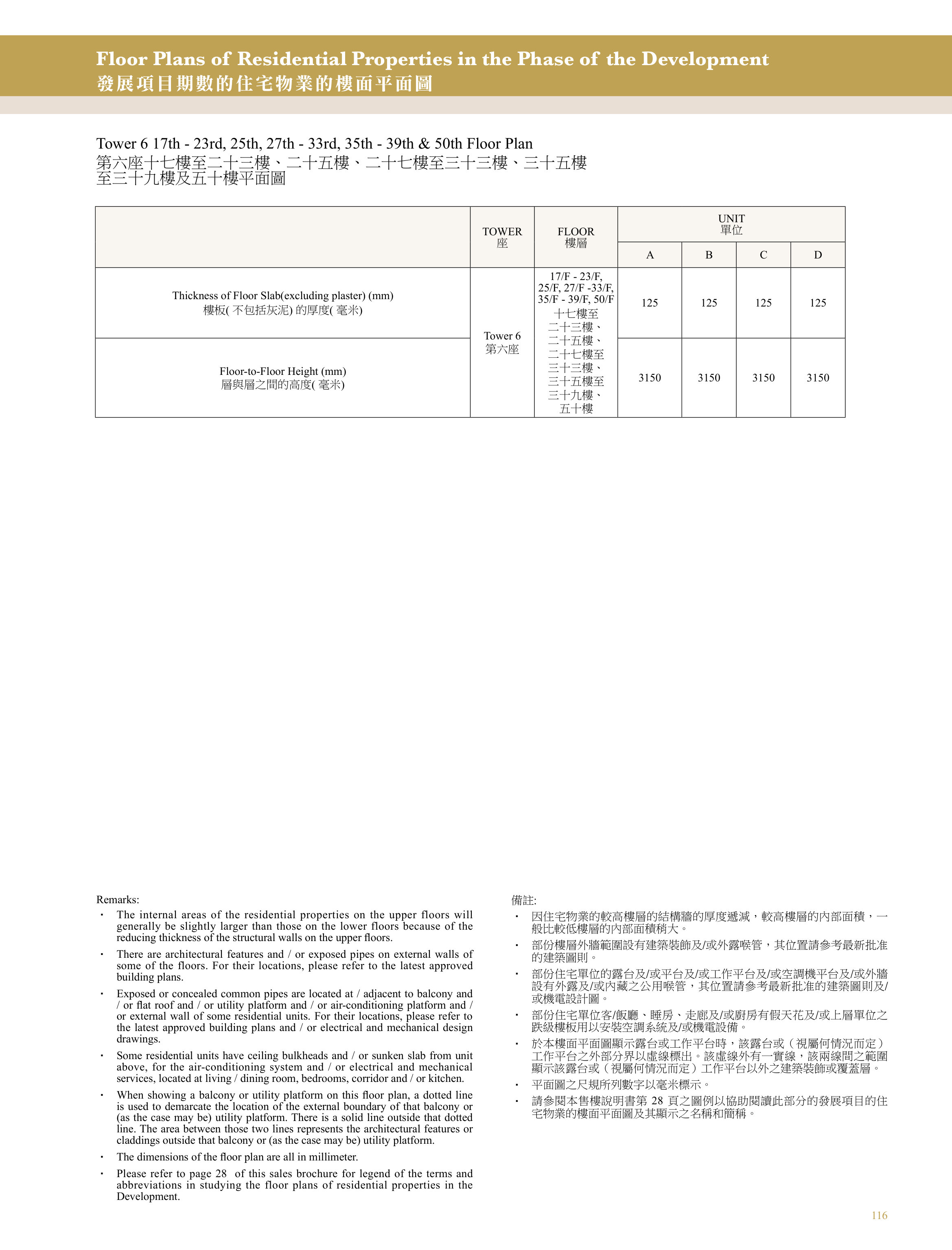 興建於沙田市地段第470號的發展項目 第6座 17/F-23/F