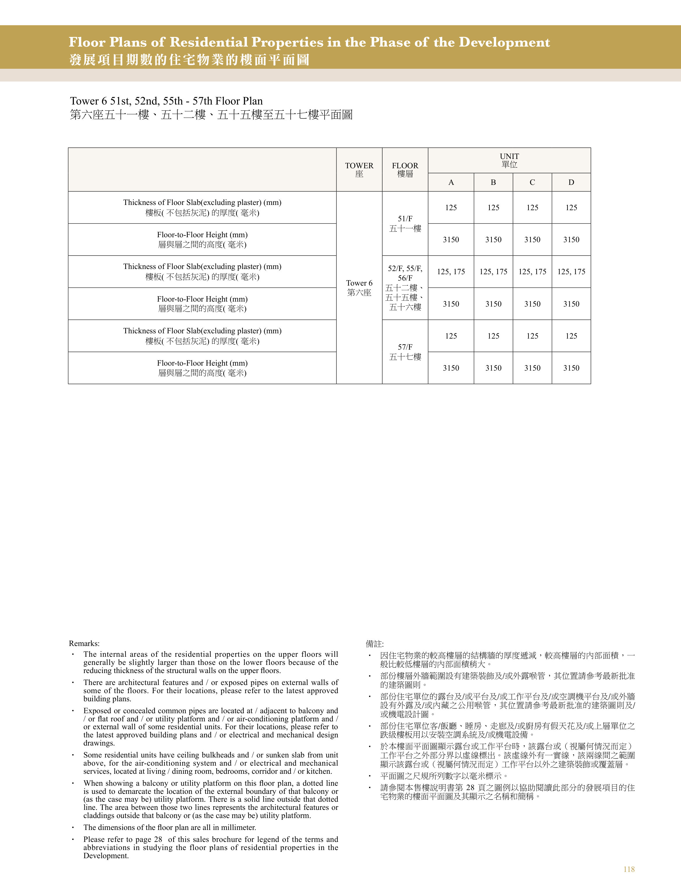 興建於沙田市地段第470號的發展項目 第6座 51/F