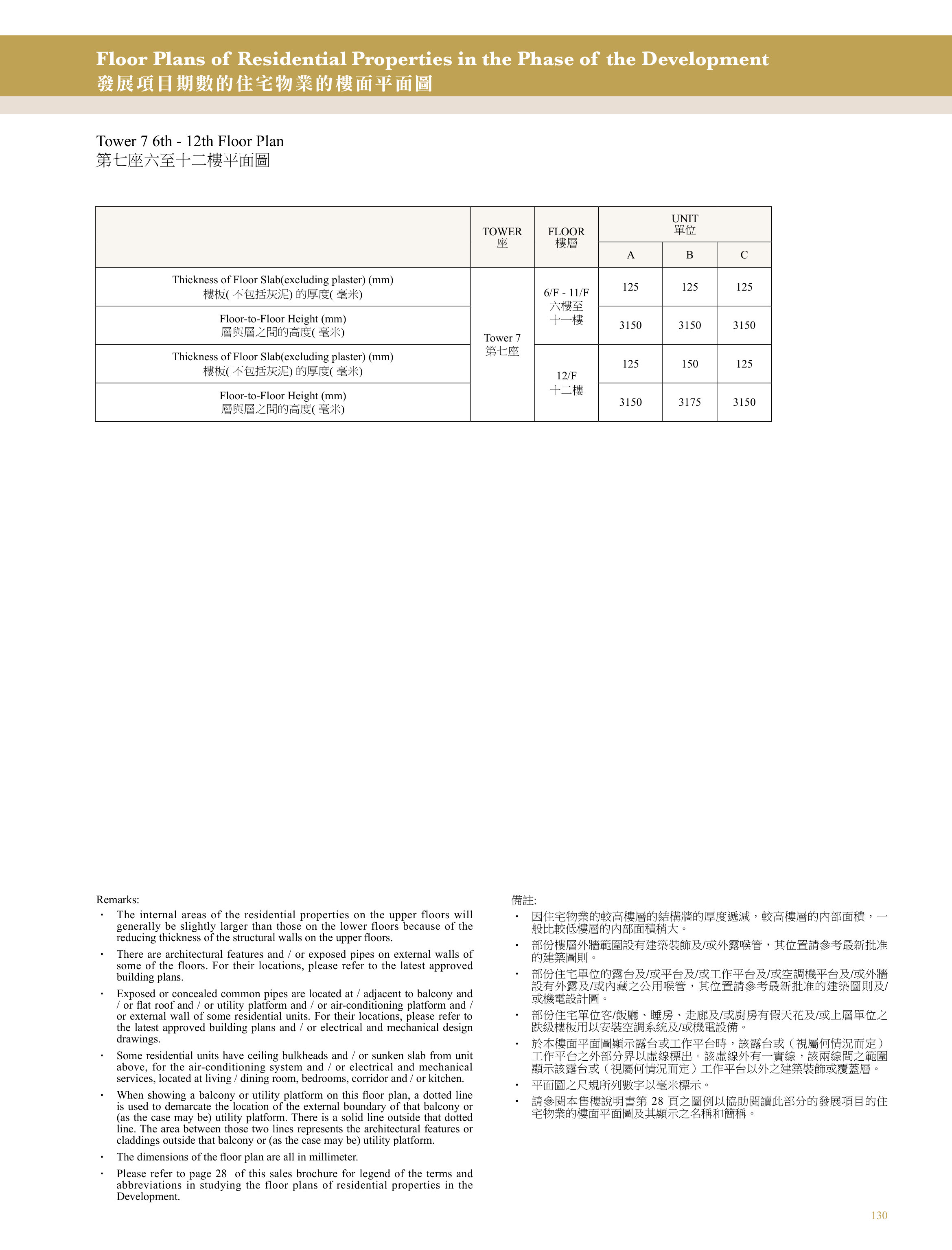 興建於沙田市地段第470號的發展項目 第7座 6/F-11/F