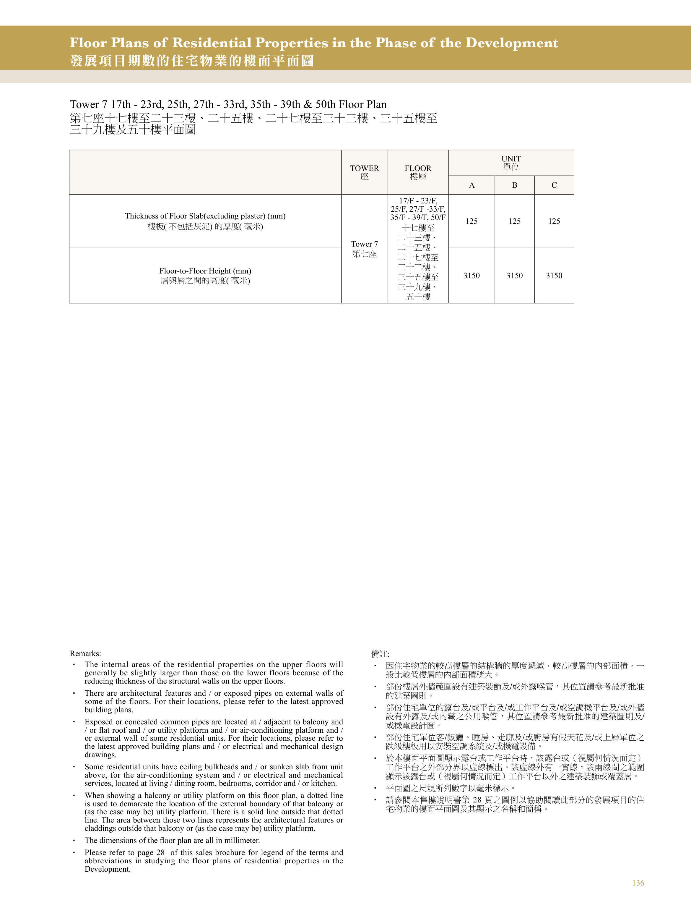 興建於沙田市地段第470號的發展項目 第7座 17/F-23/F