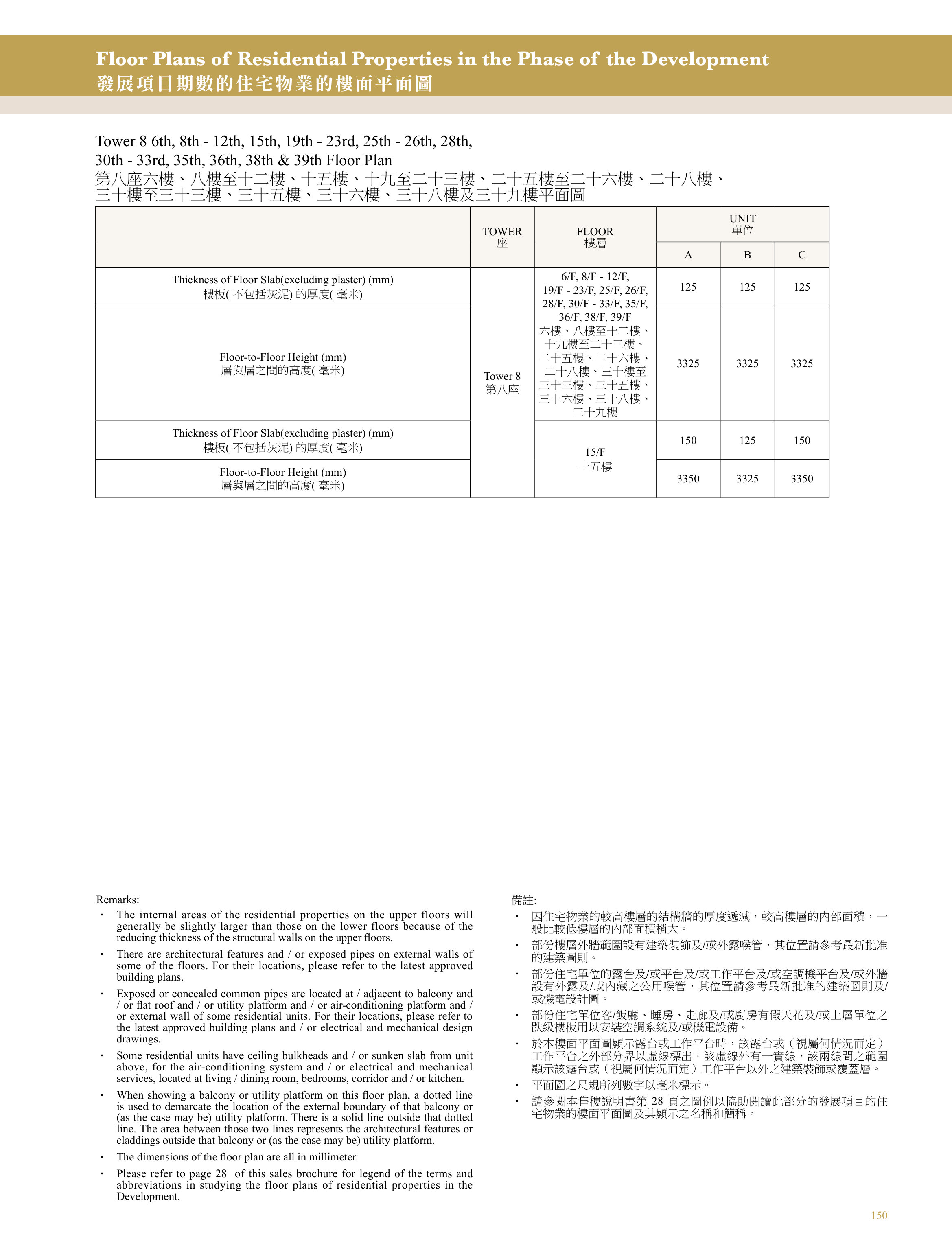 興建於沙田市地段第470號的發展項目 第8座 6/F