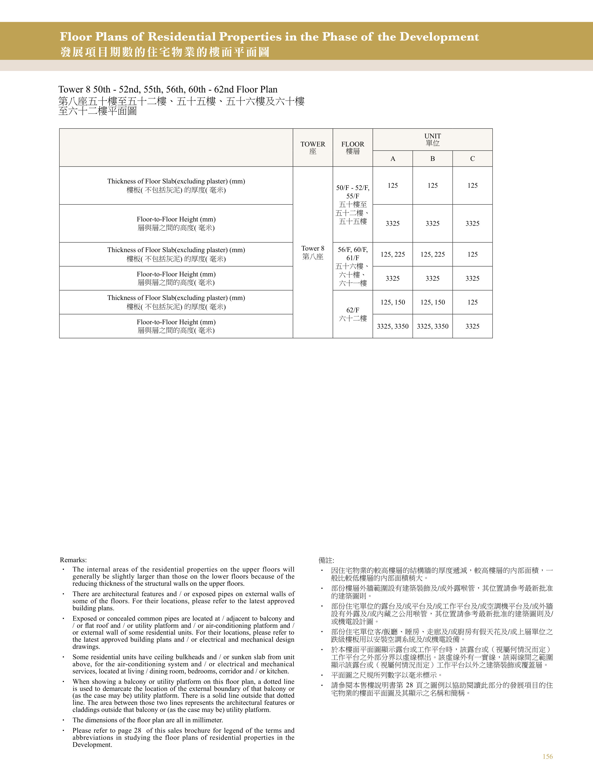 興建於沙田市地段第470號的發展項目 第8座 50/F-52/F