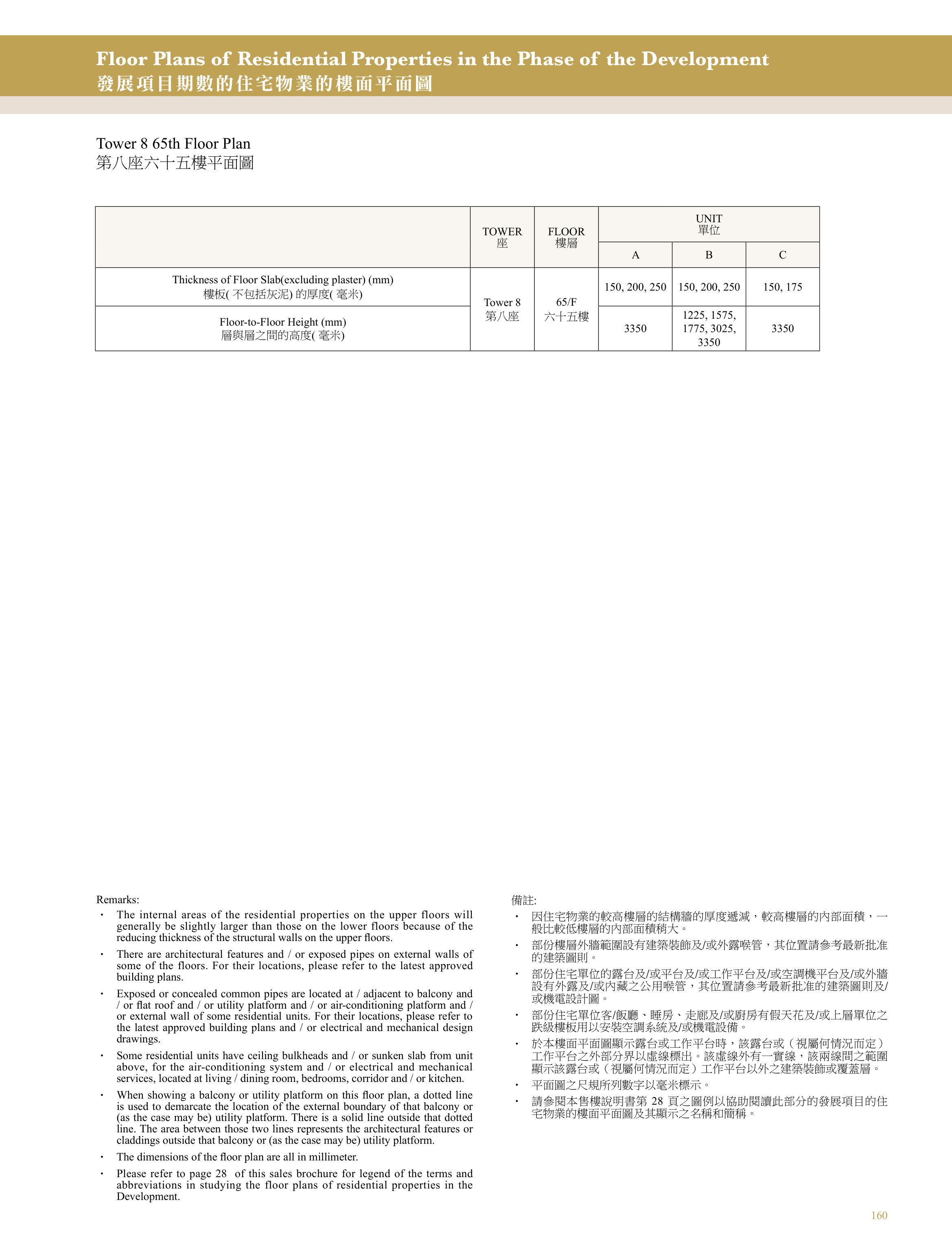 興建於沙田市地段第470號的發展項目 第8座 65/F