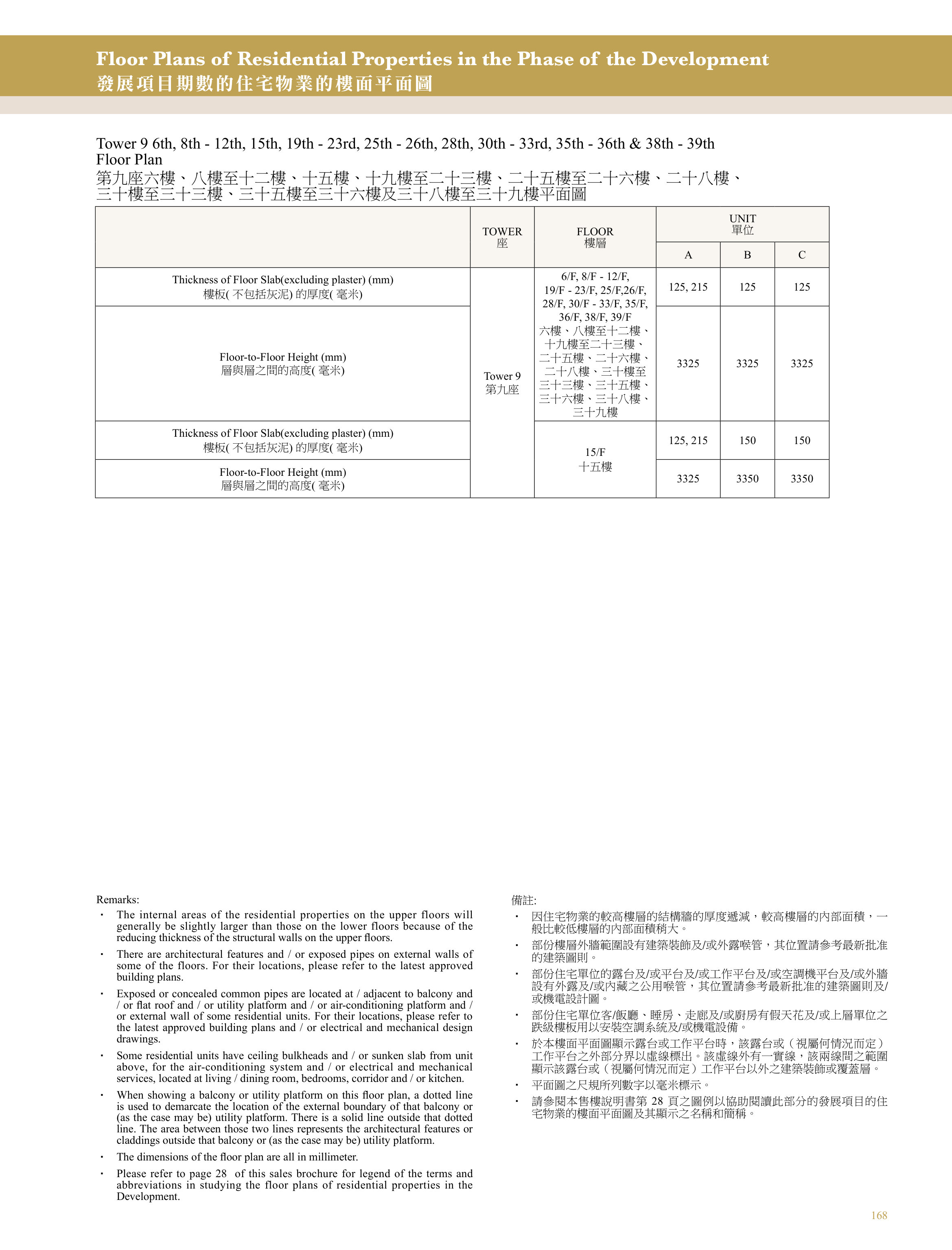 興建於沙田市地段第470號的發展項目 第9座 6/F
