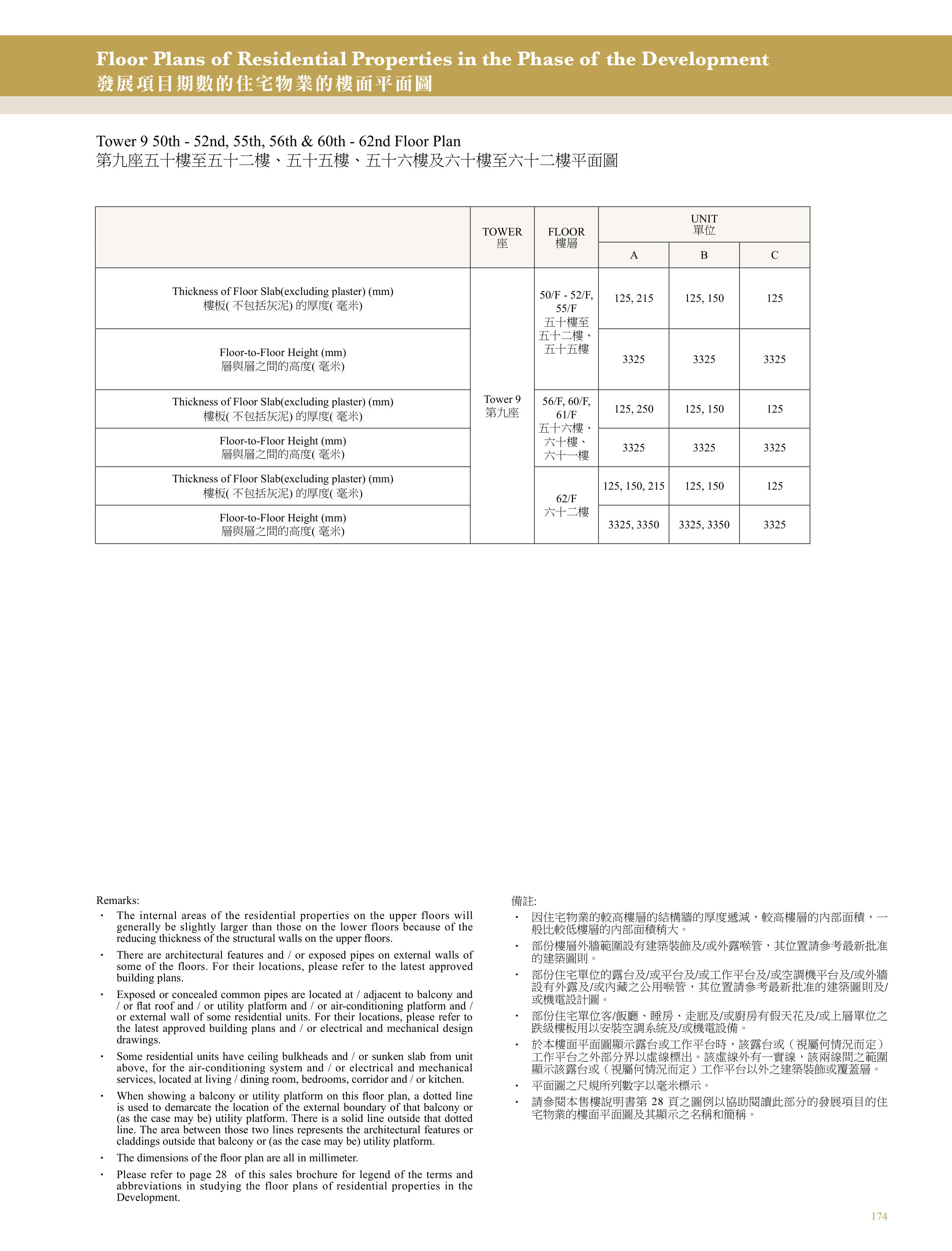 興建於沙田市地段第470號的發展項目 第9座 50/F-52/F