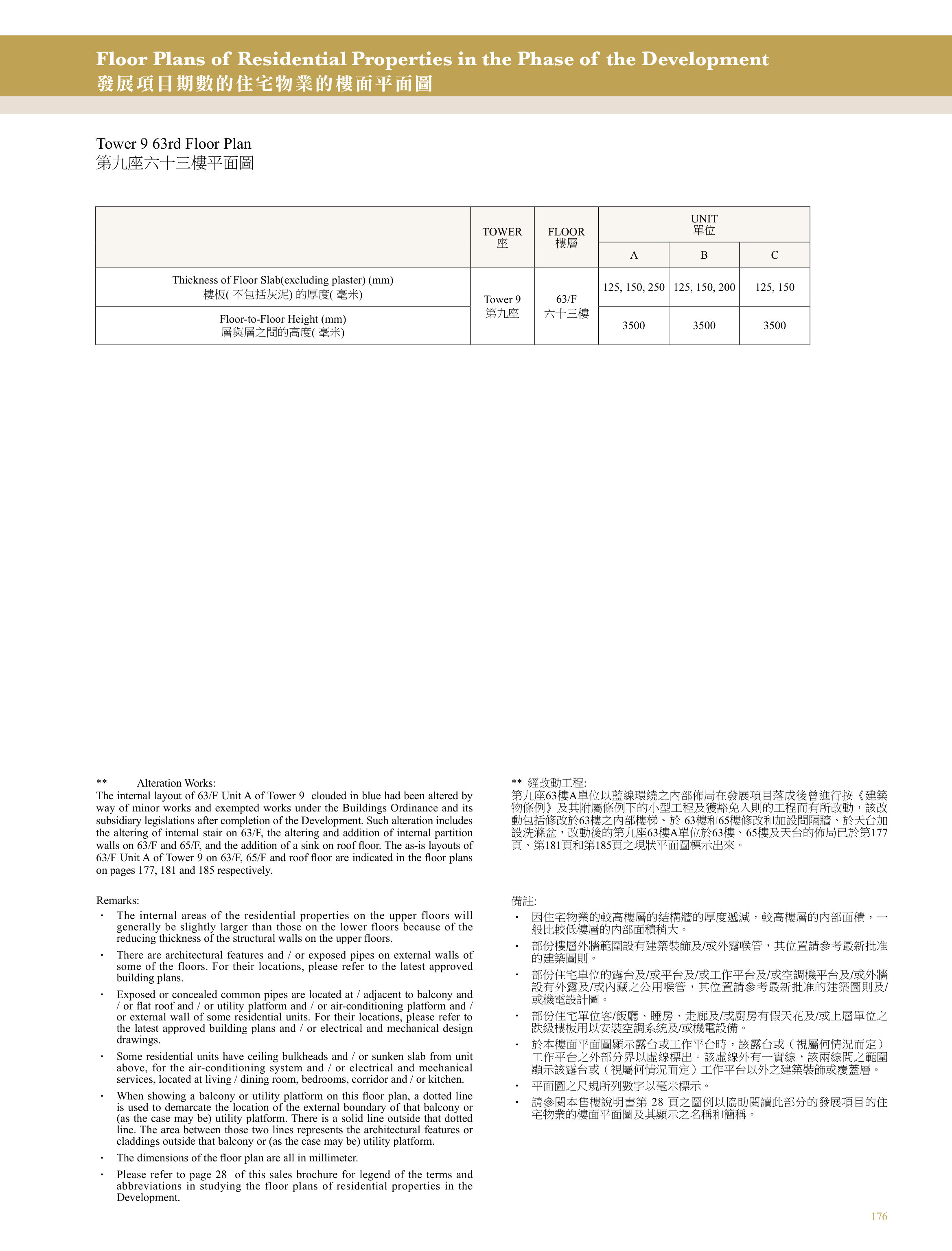興建於沙田市地段第470號的發展項目 第9座 63/F