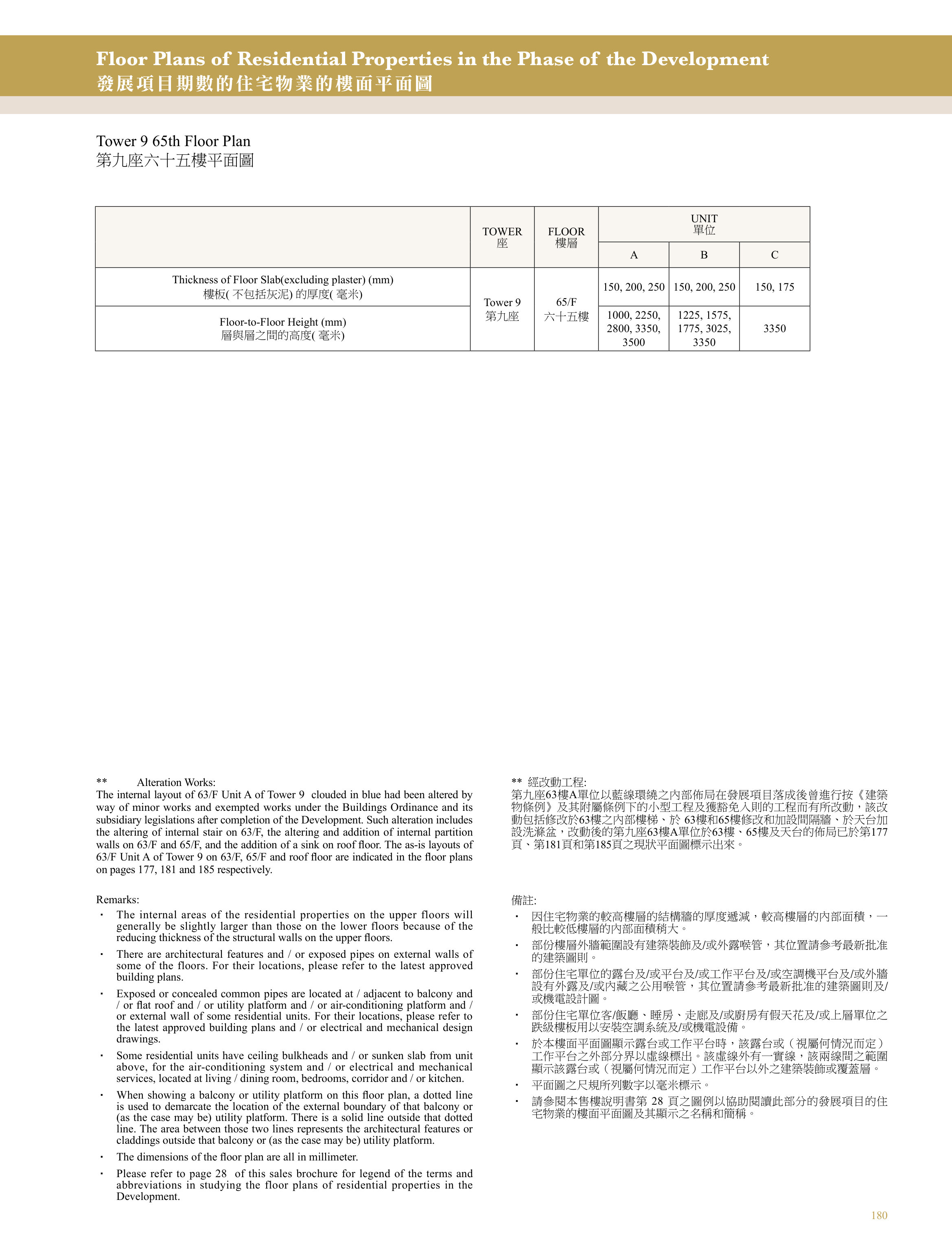 興建於沙田市地段第470號的發展項目 第9座 65/F