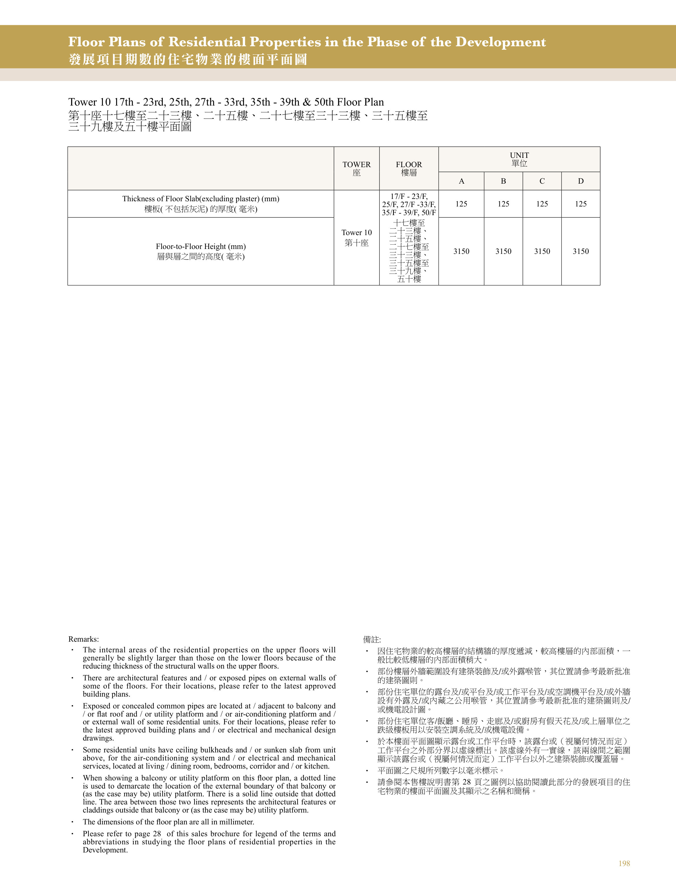 興建於沙田市地段第470號的發展項目 第10座 17/F-23/F