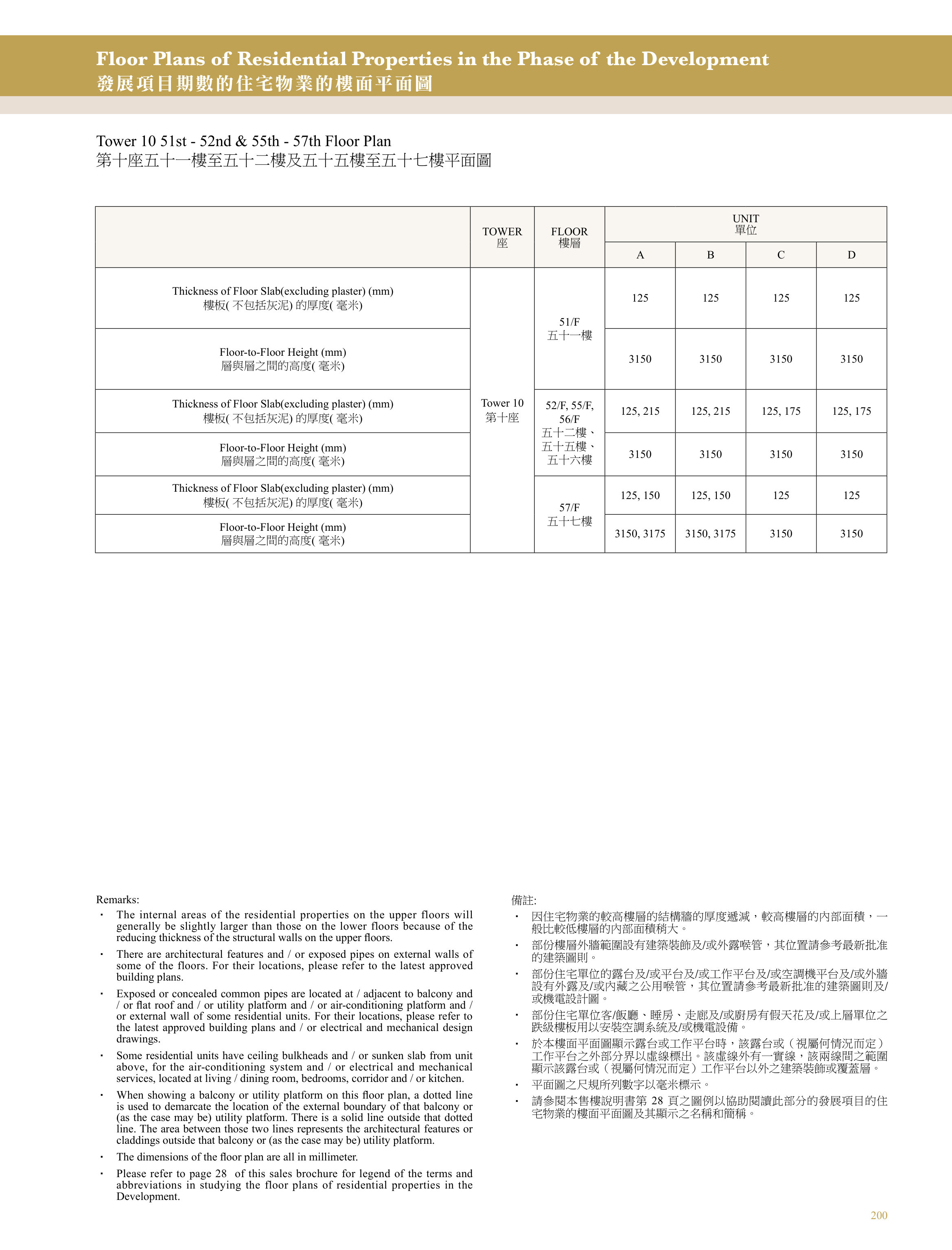 興建於沙田市地段第470號的發展項目 第10座 51/F