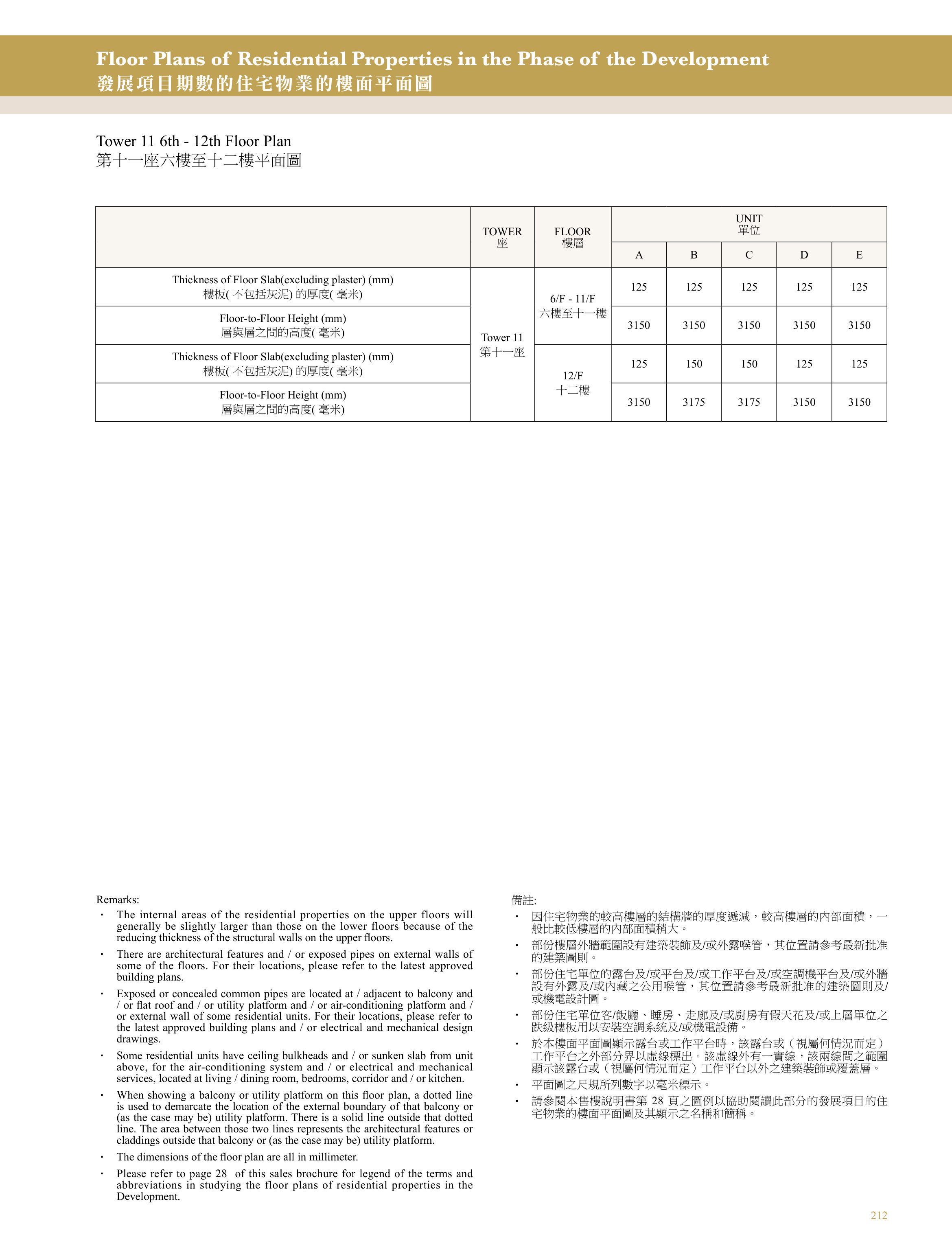 興建於沙田市地段第470號的發展項目 第11座 6/F-11/F