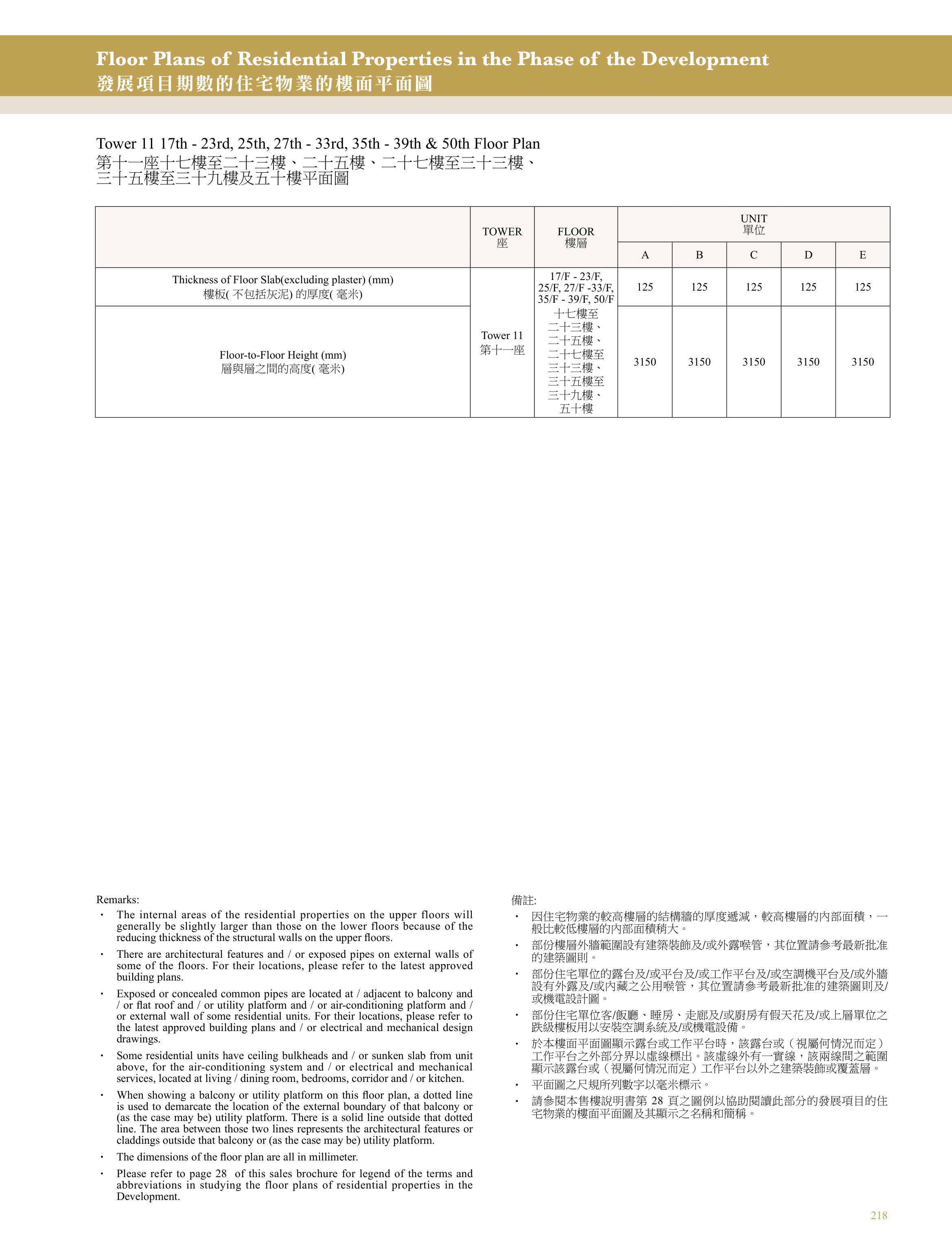 興建於沙田市地段第470號的發展項目 第11座 17/F-23/F