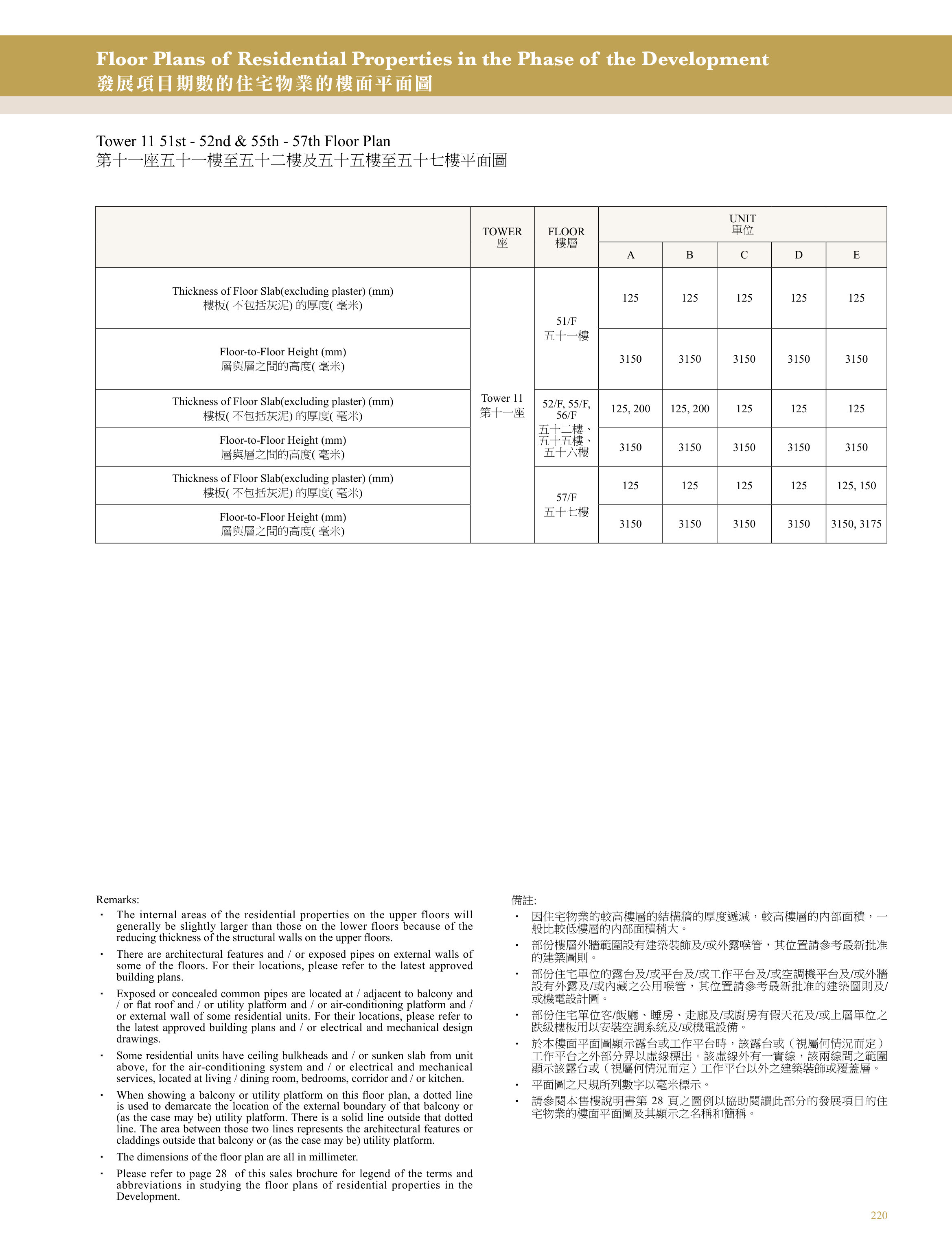 興建於沙田市地段第470號的發展項目 第11座 51/F