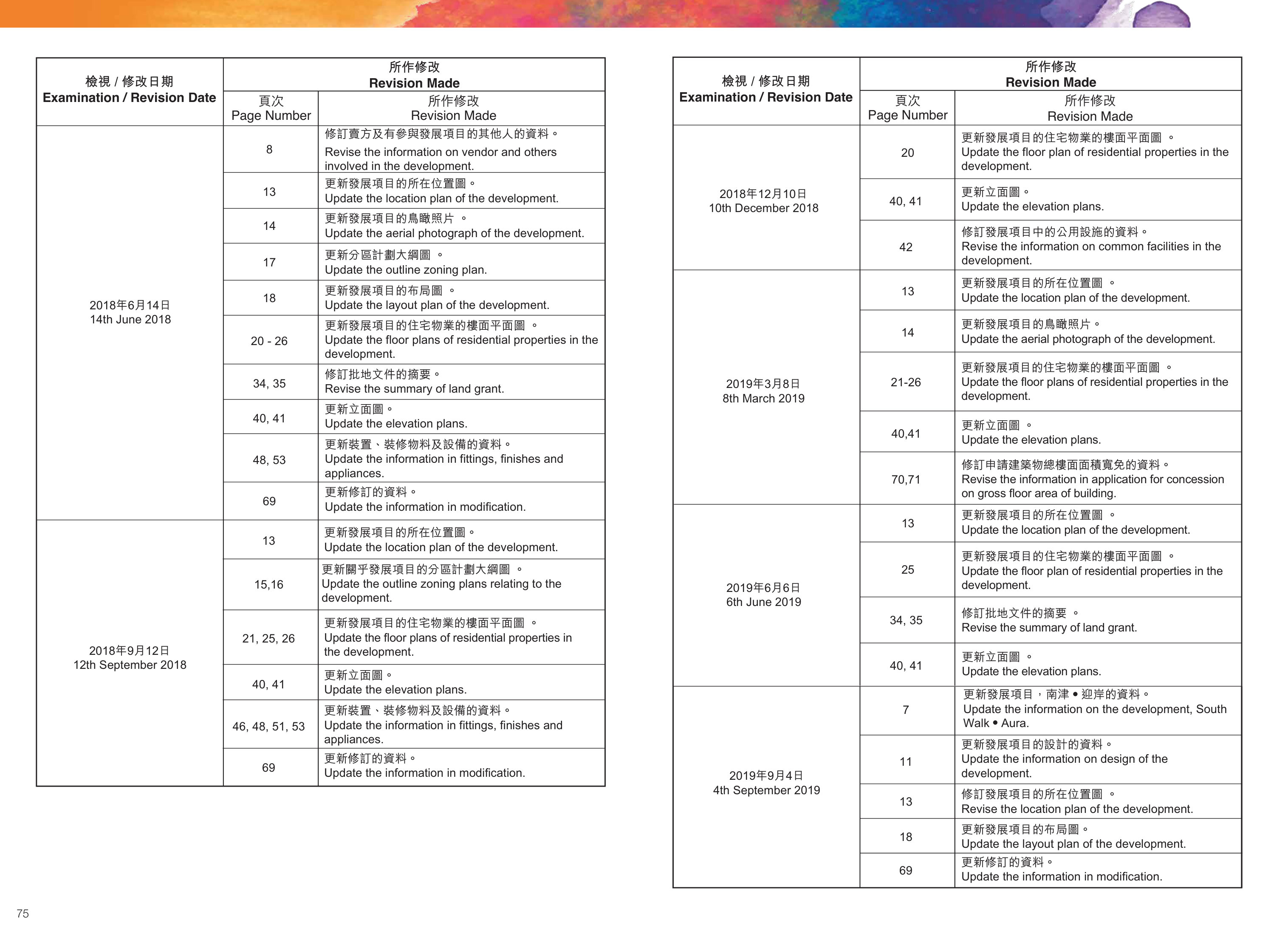 南津．迎岸 樓面平面圖