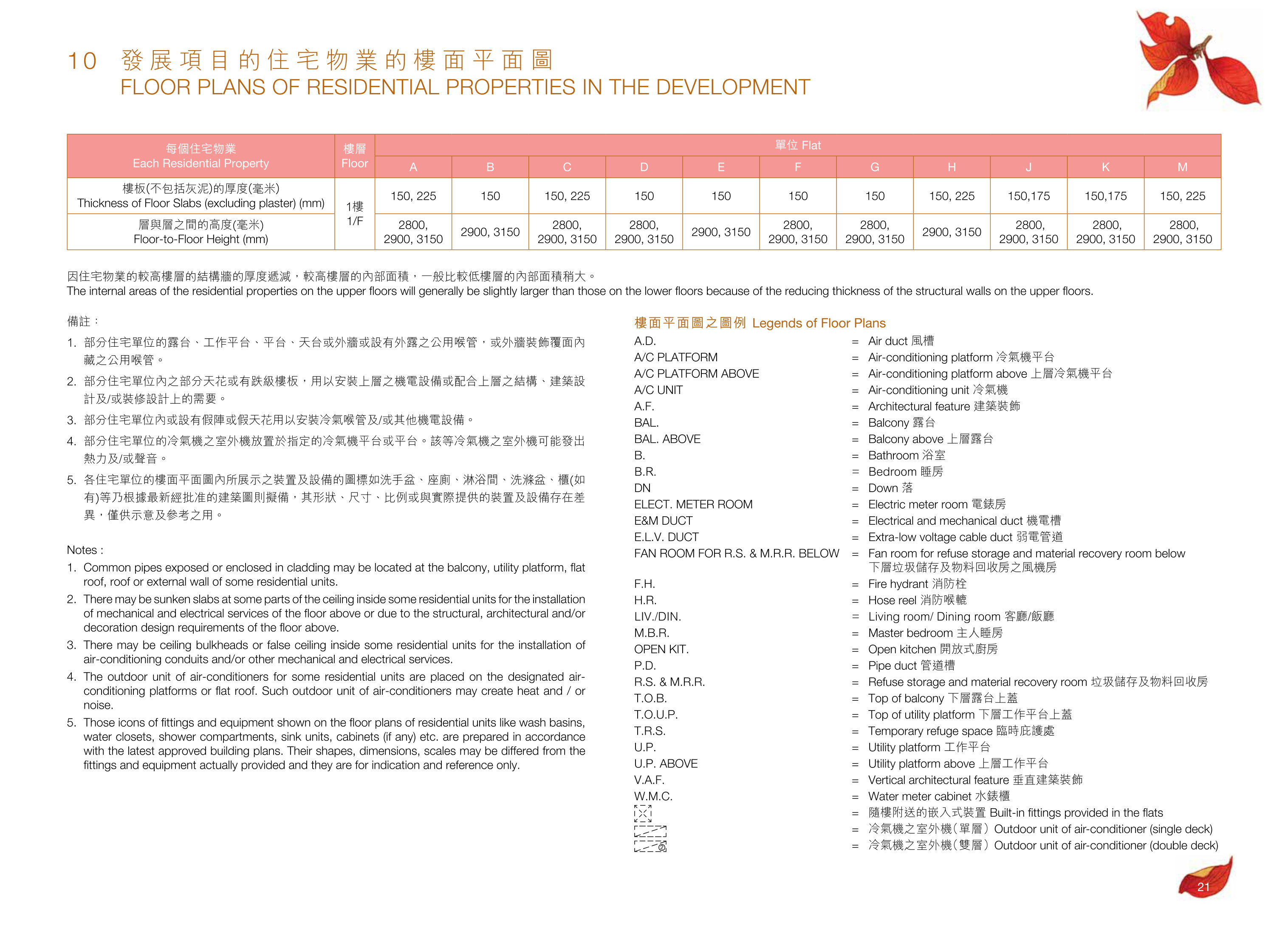 尚悅．嶺 - 蝶翠峰第五期 樓面平面圖