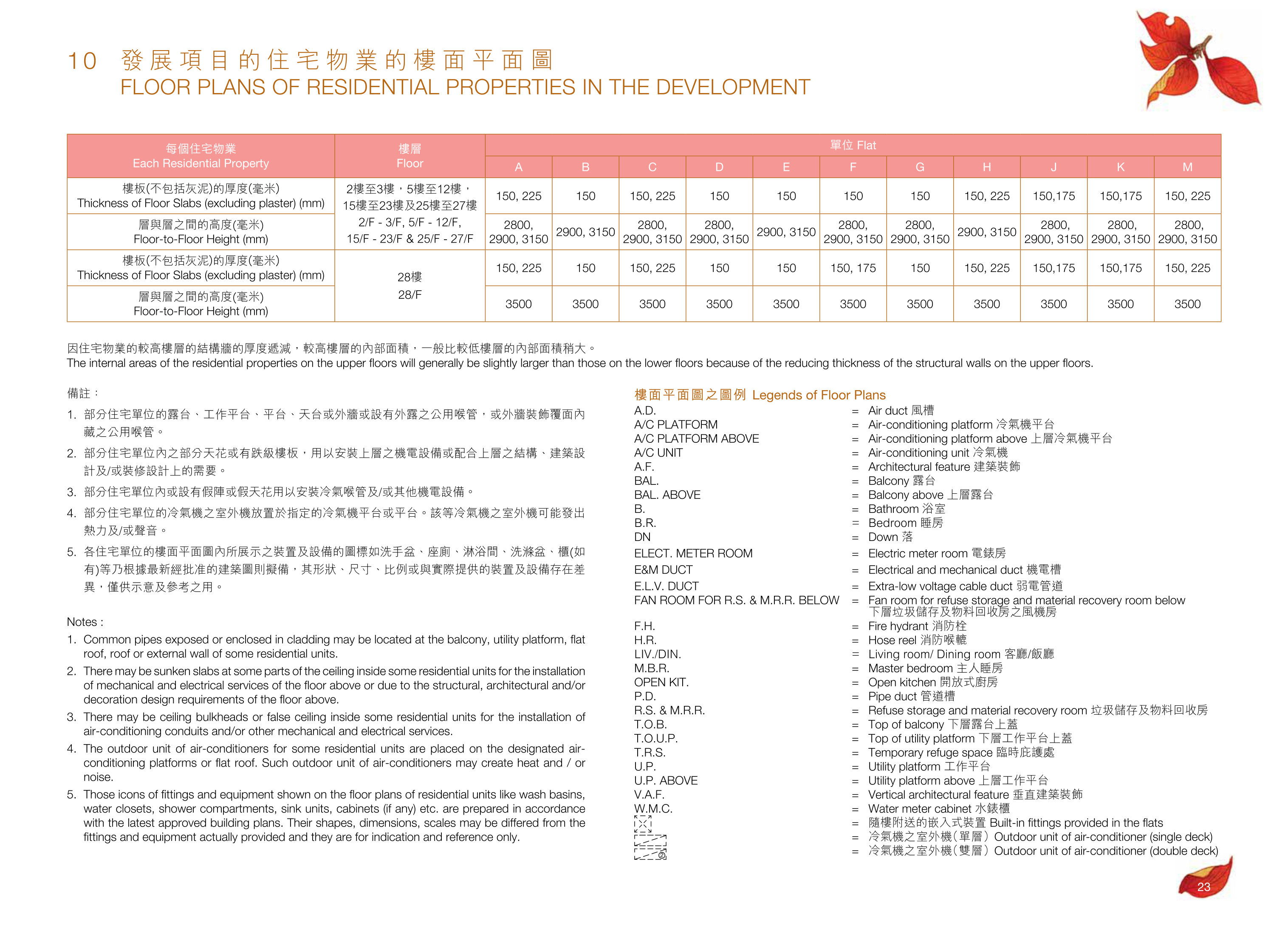 尚悅．嶺 - 蝶翠峰第五期 樓面平面圖