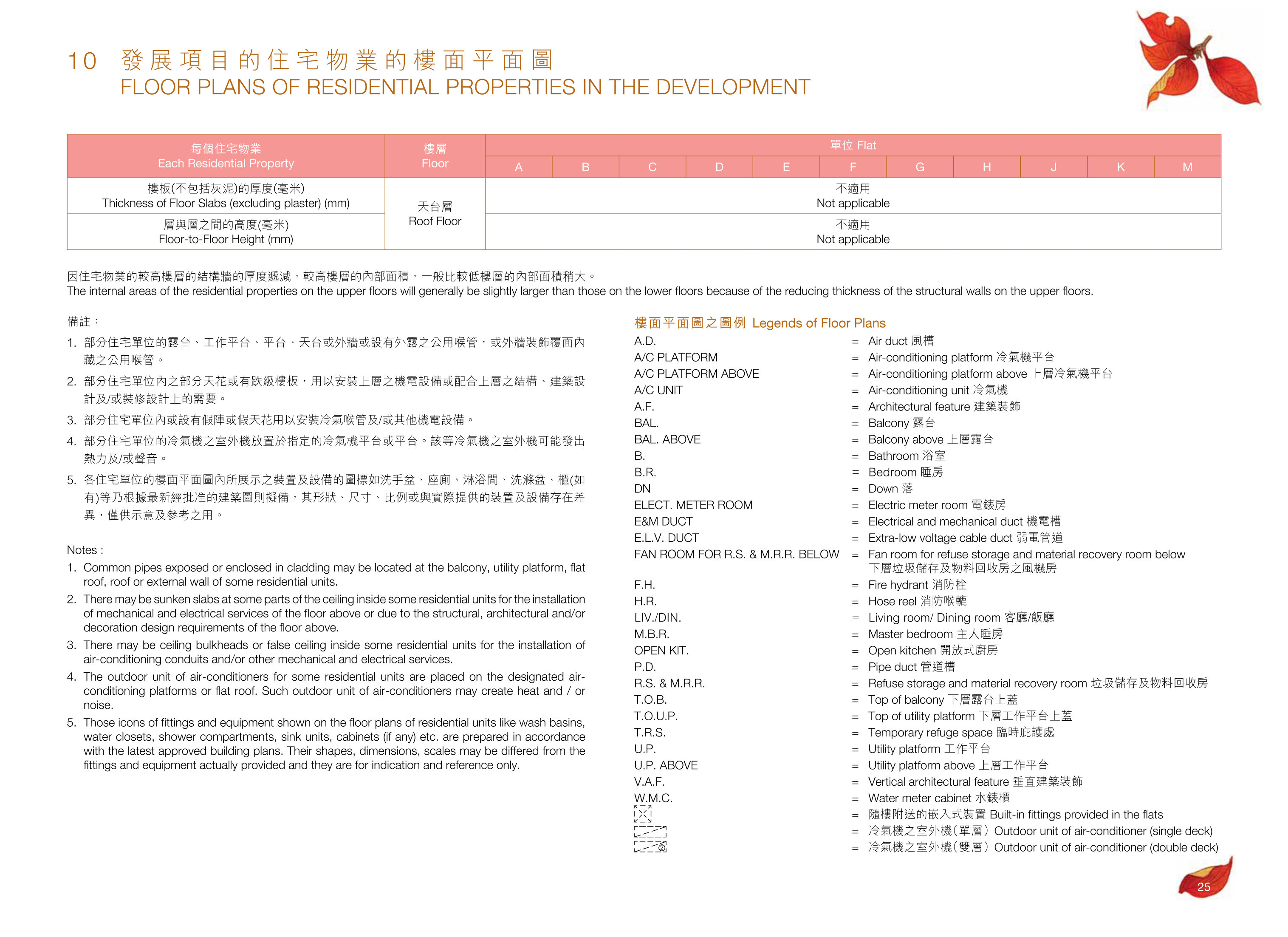 尚悅．嶺 - 蝶翠峰第五期 樓面平面圖