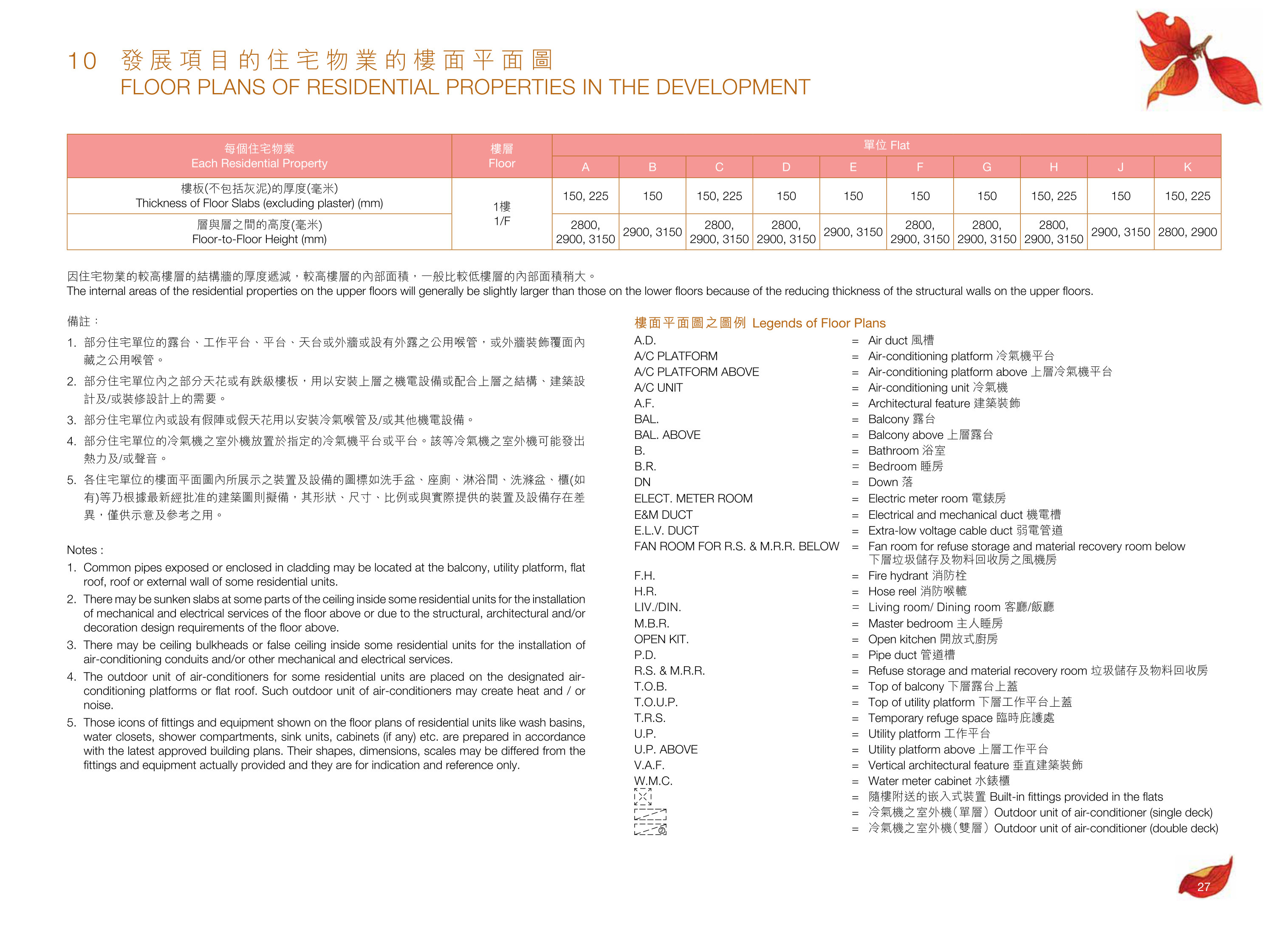 尚悅．嶺 - 蝶翠峰第五期 樓面平面圖