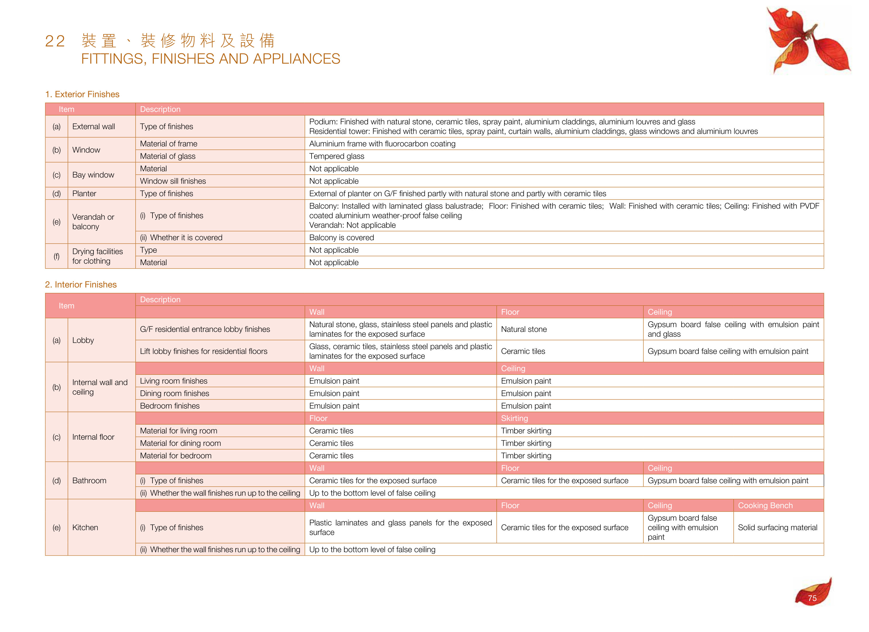 尚悅．嶺 - 蝶翠峰第五期 樓面平面圖