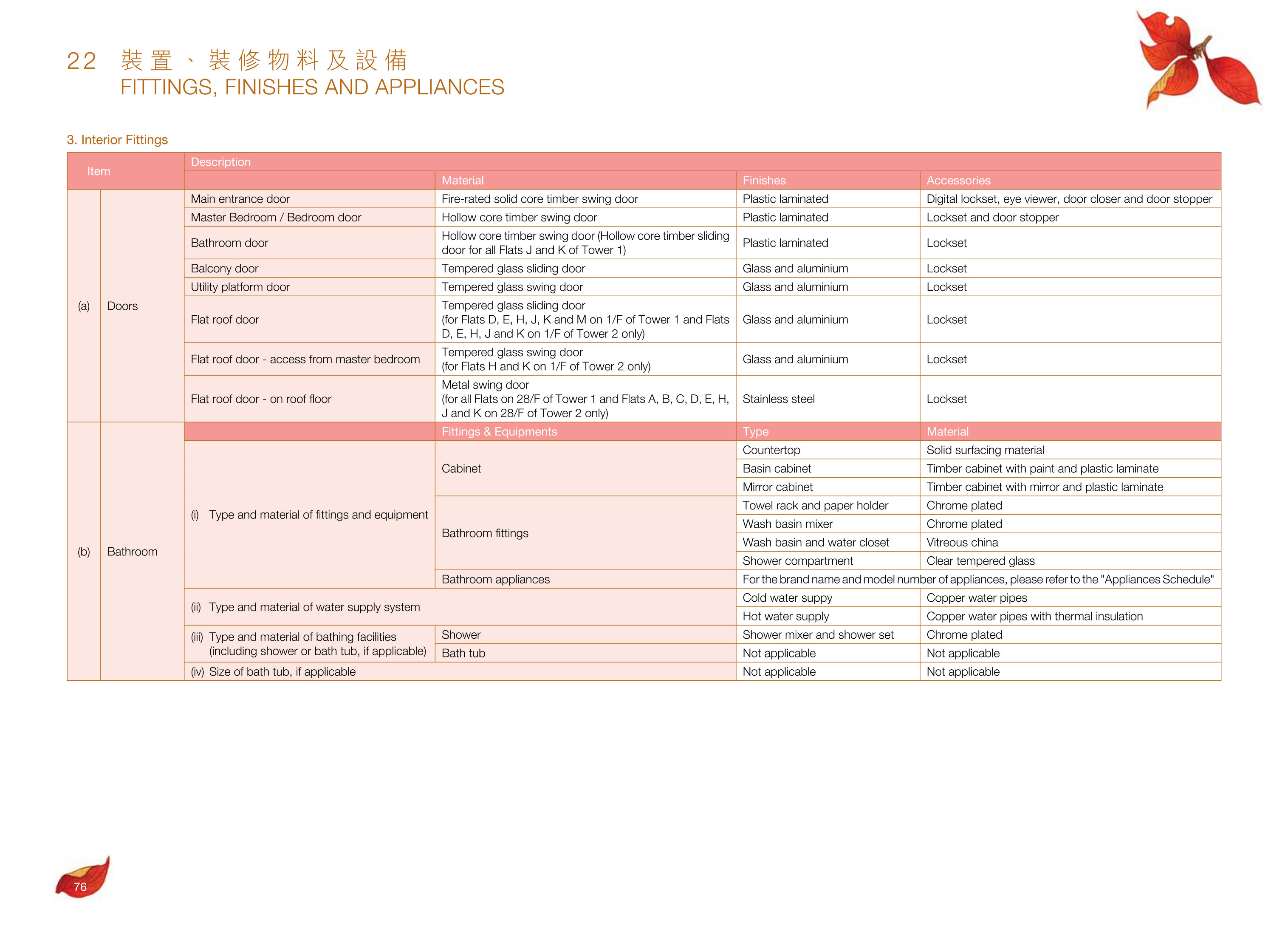 尚悅．嶺 - 蝶翠峰第五期 樓面平面圖