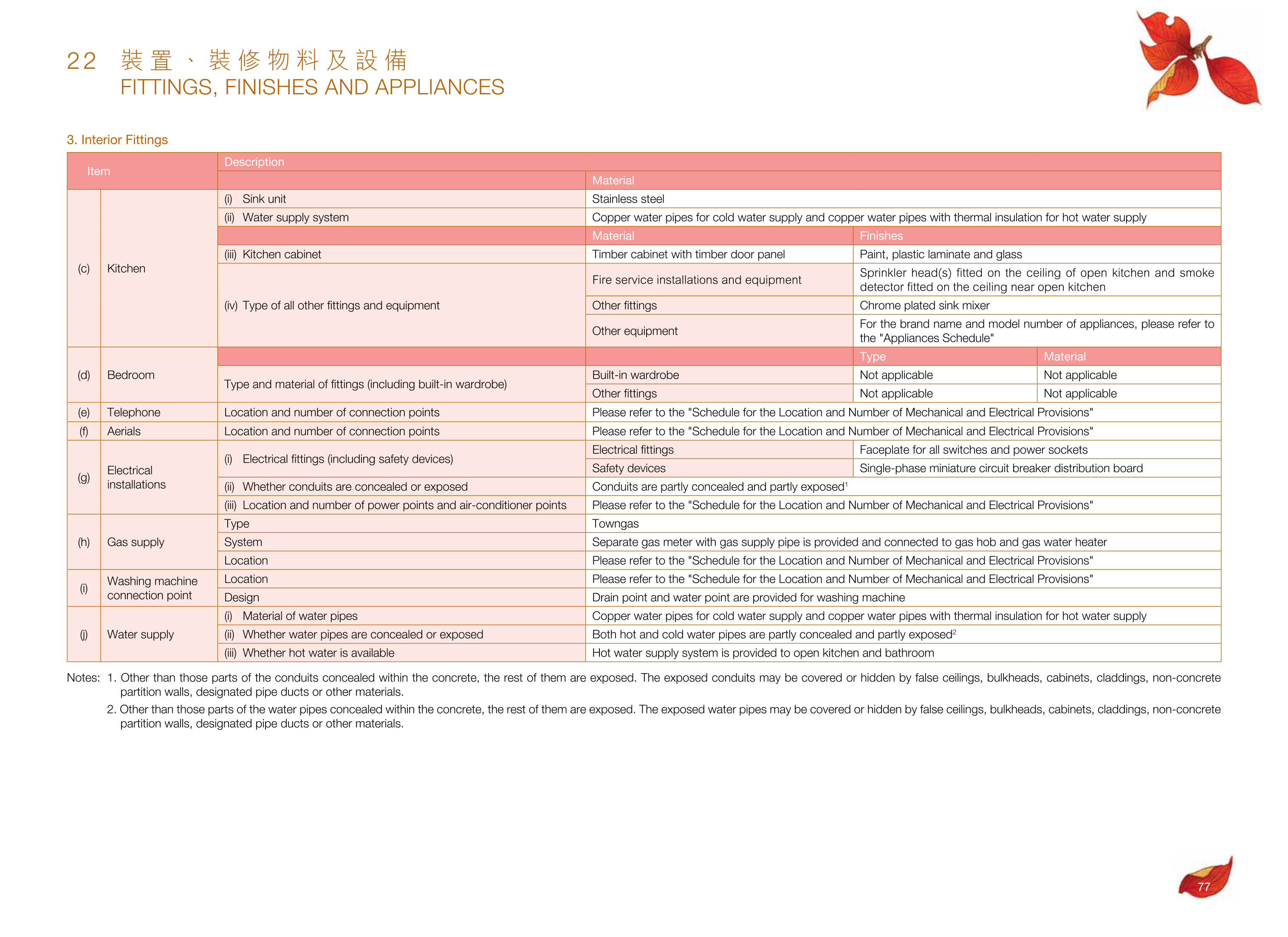 尚悅．嶺 - 蝶翠峰第五期 樓面平面圖