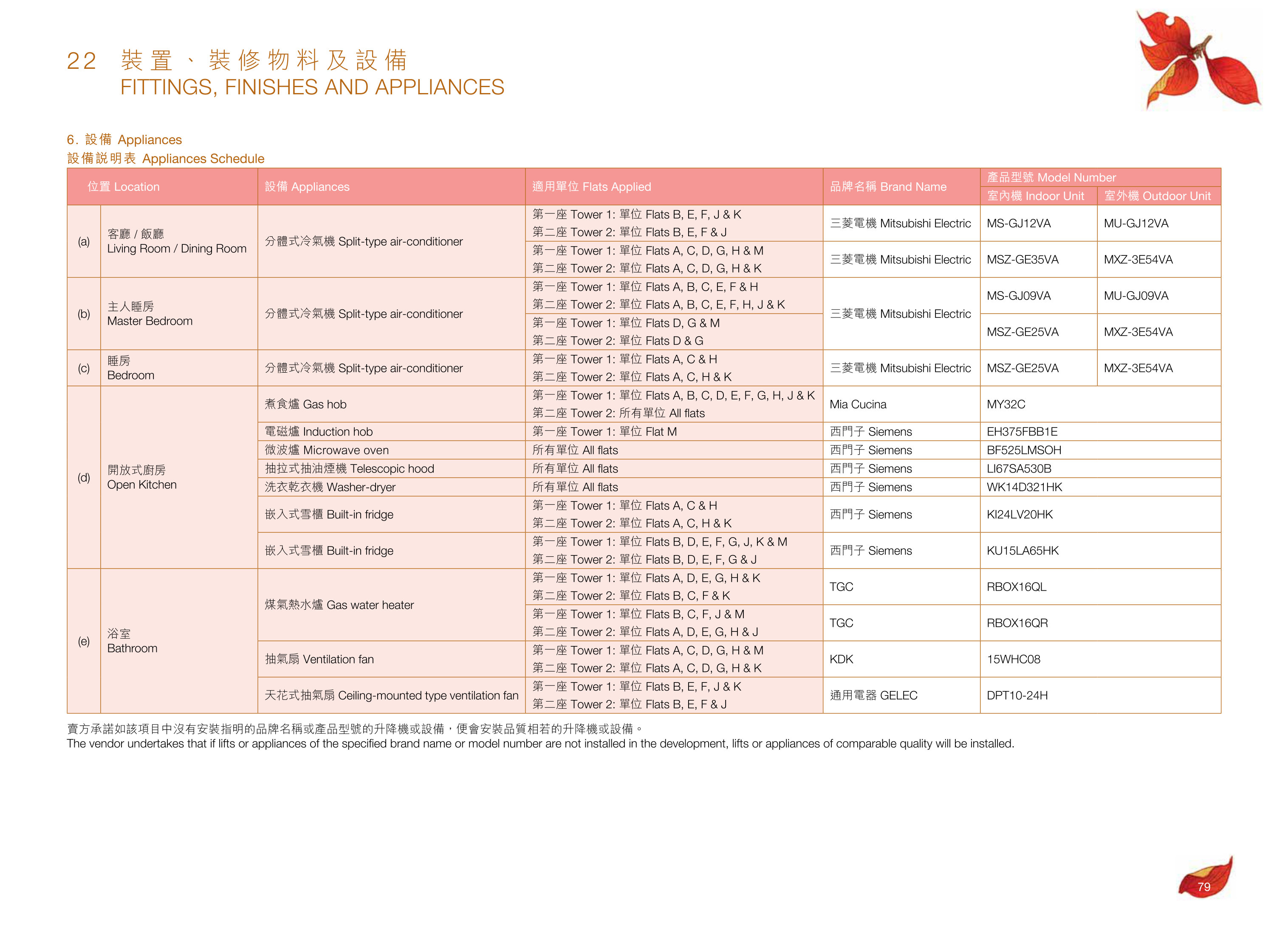 尚悅．嶺 - 蝶翠峰第五期 樓面平面圖