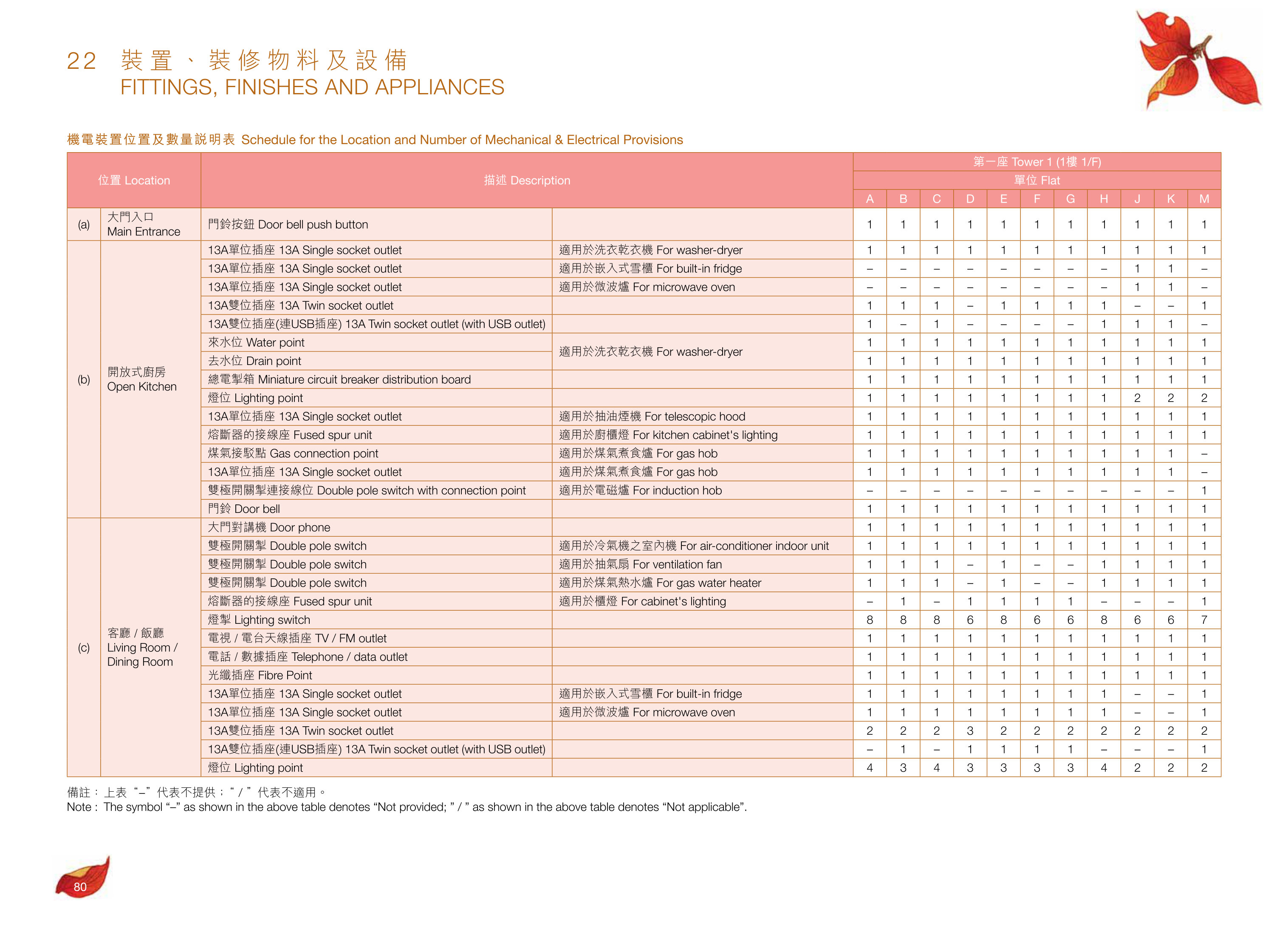 尚悅．嶺 - 蝶翠峰第五期 樓面平面圖