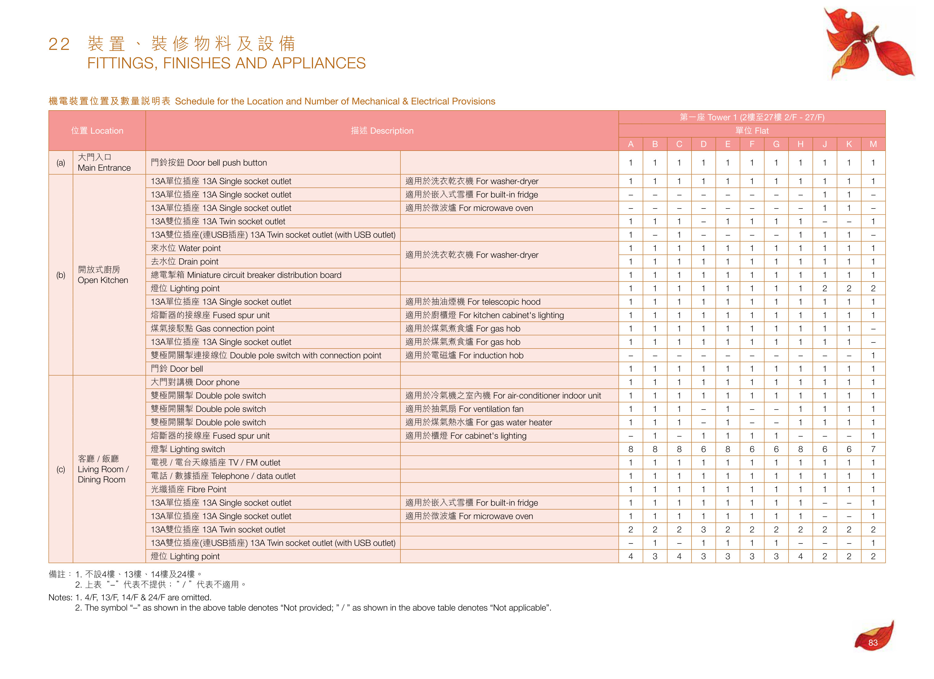 尚悅．嶺 - 蝶翠峰第五期 樓面平面圖
