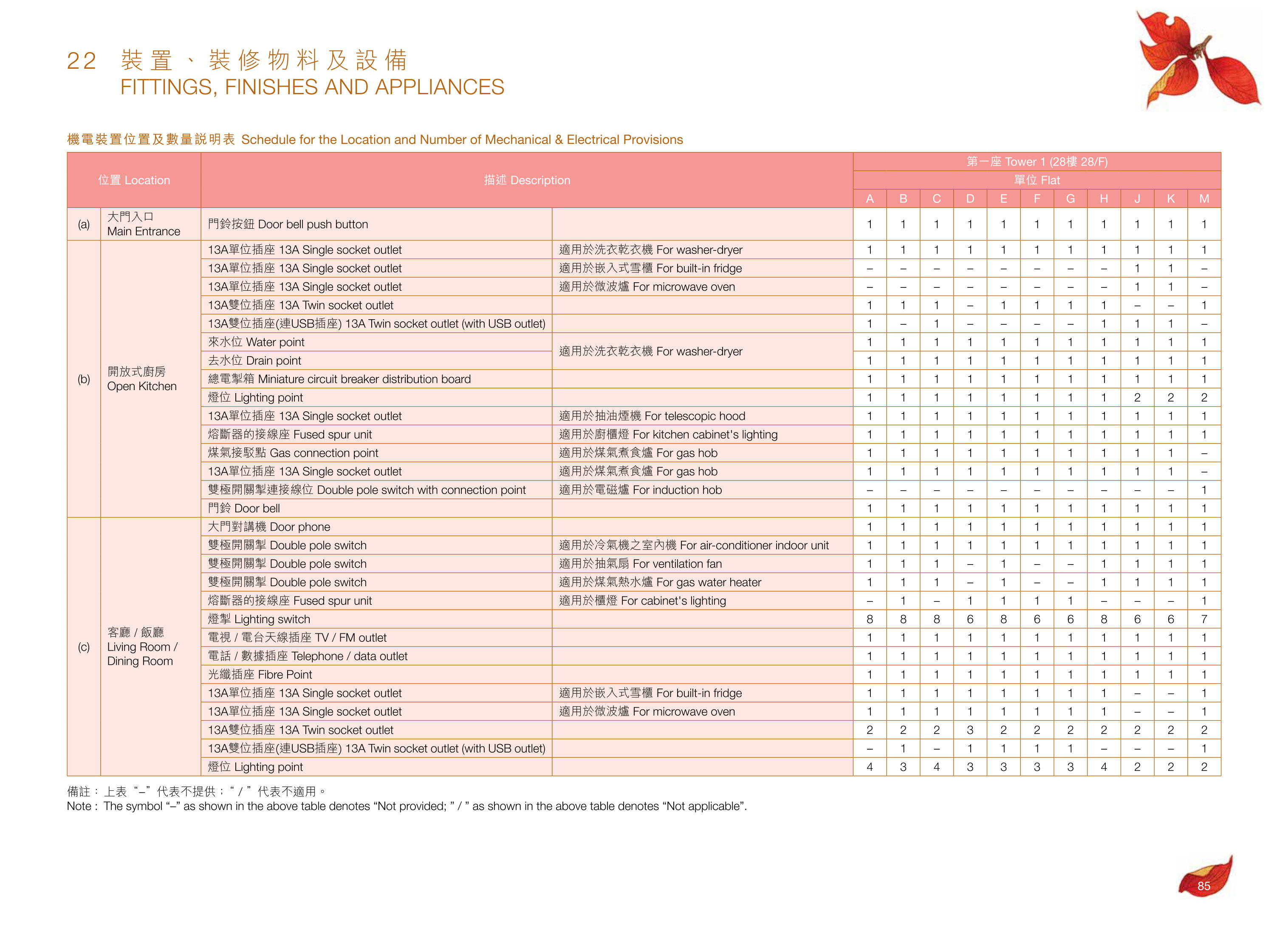 尚悅．嶺 - 蝶翠峰第五期 樓面平面圖