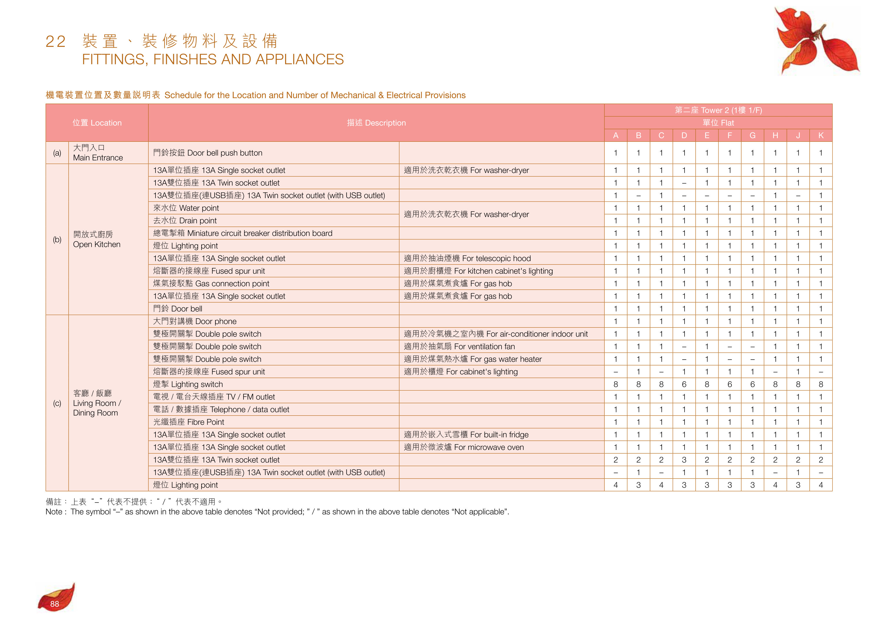 尚悅．嶺 - 蝶翠峰第五期 樓面平面圖