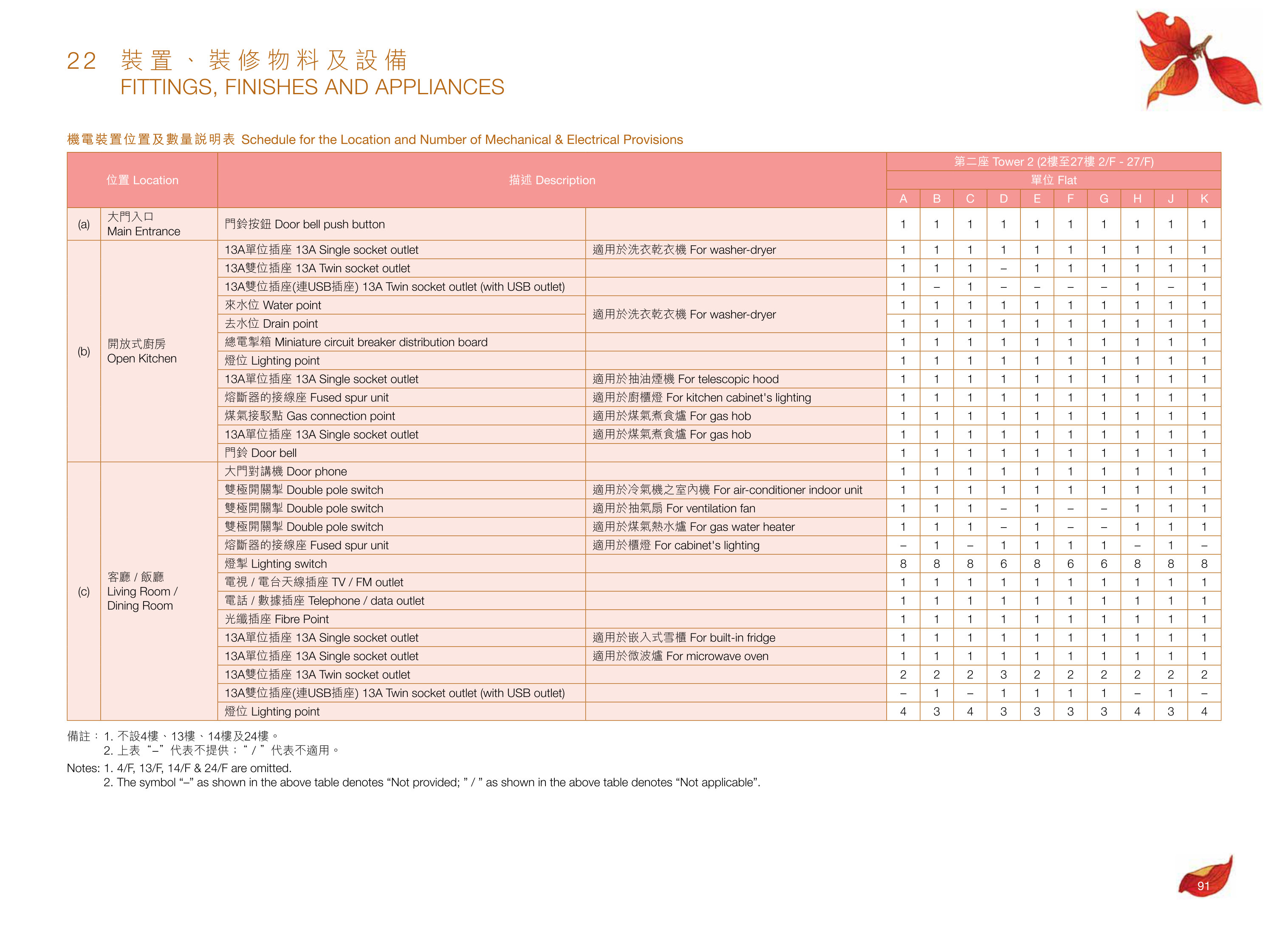尚悅．嶺 - 蝶翠峰第五期 樓面平面圖