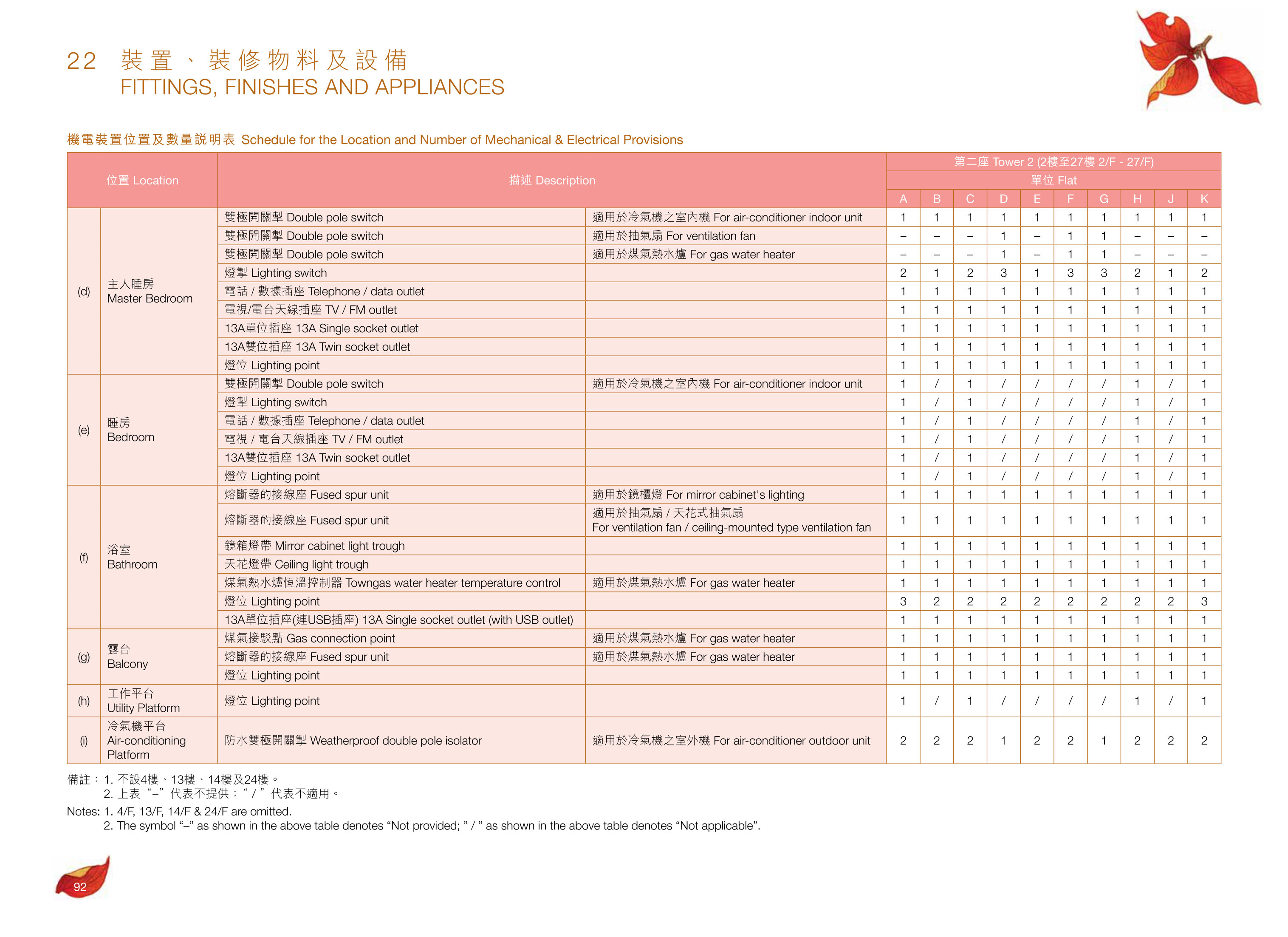 尚悅．嶺 - 蝶翠峰第五期 樓面平面圖
