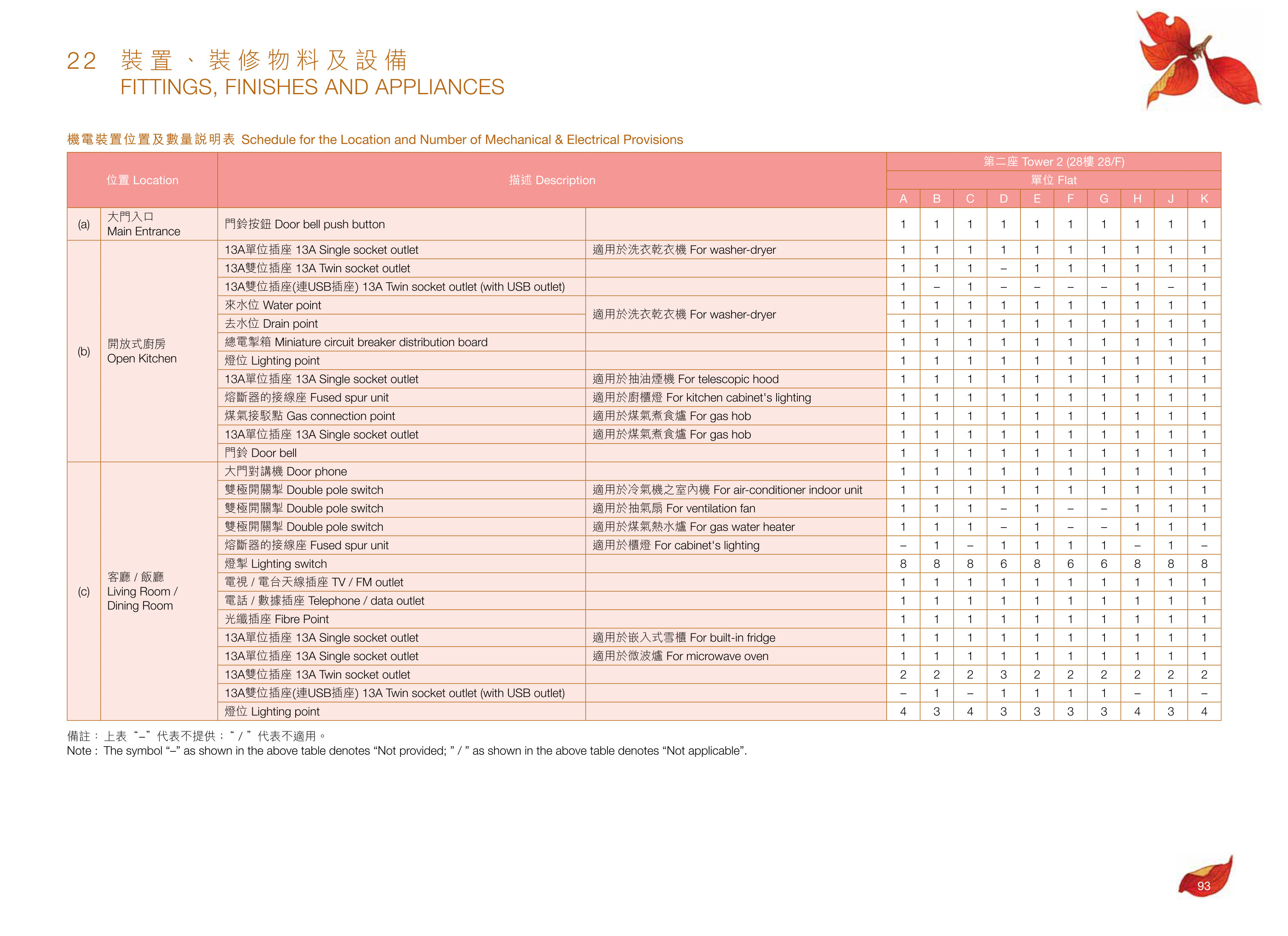 尚悅．嶺 - 蝶翠峰第五期 樓面平面圖