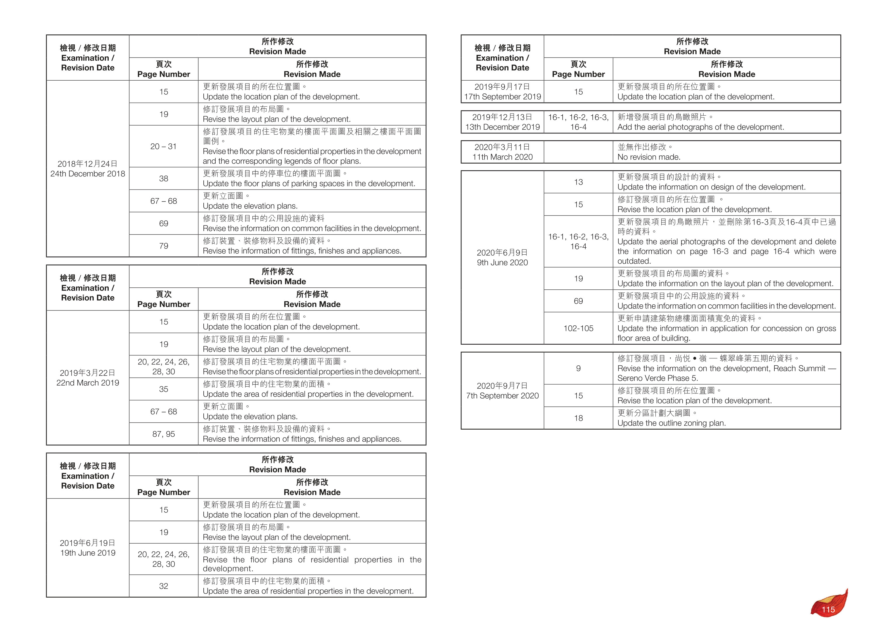 尚悅．嶺 - 蝶翠峰第五期 樓面平面圖